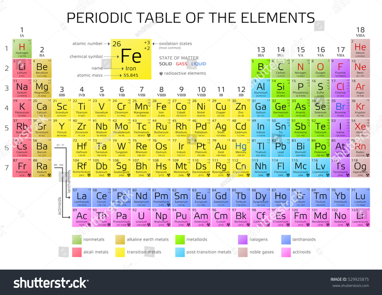 Periodic Table Elements Atomic Number Weight Stock Vector Royalty Free 529925875