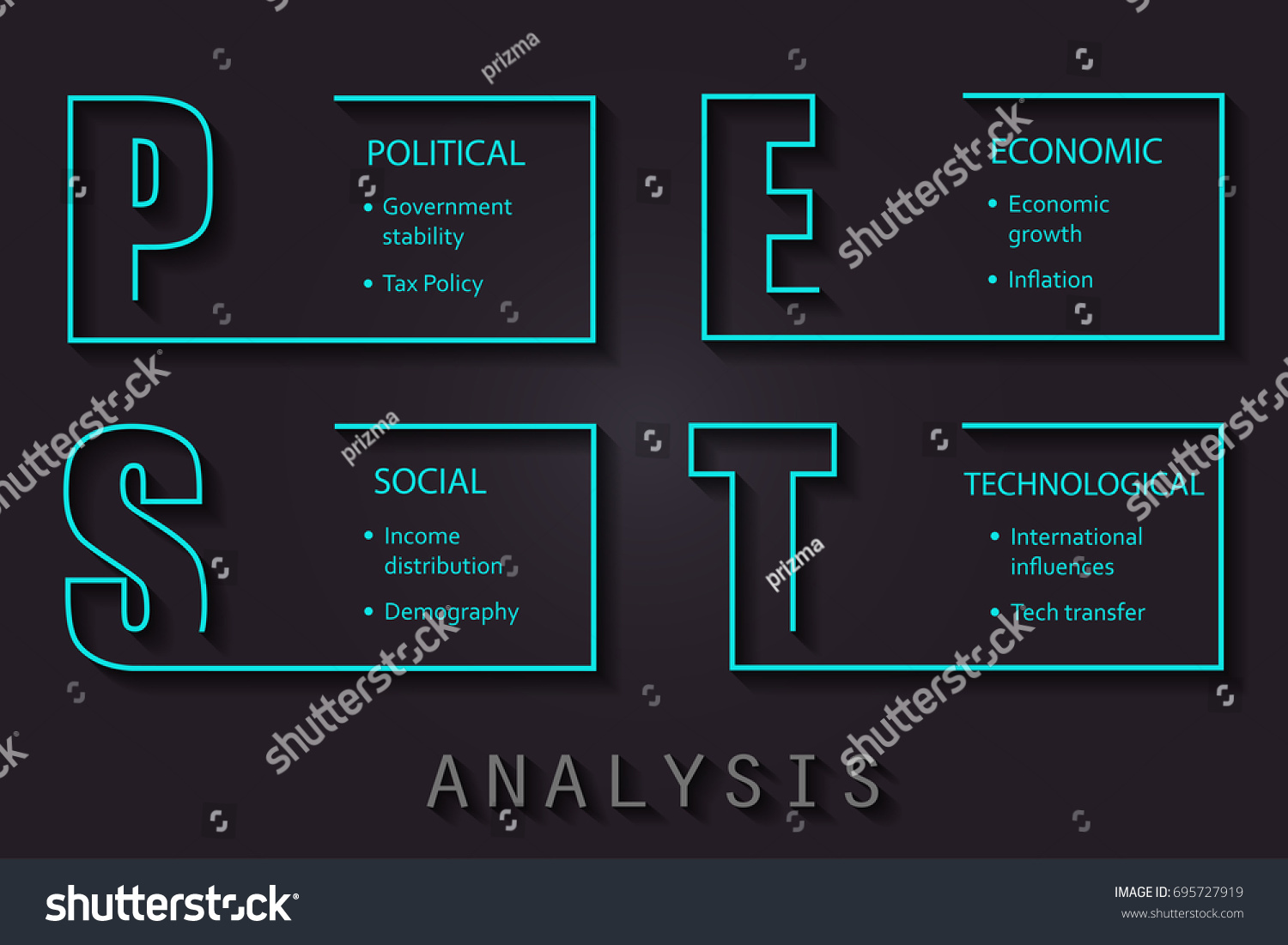 Pest Analysis Font Design Main Objectives Stock Vector (Royalty Free ...