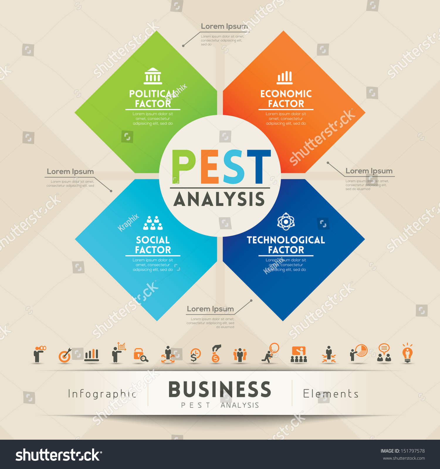 What Is a PEST Analysis?