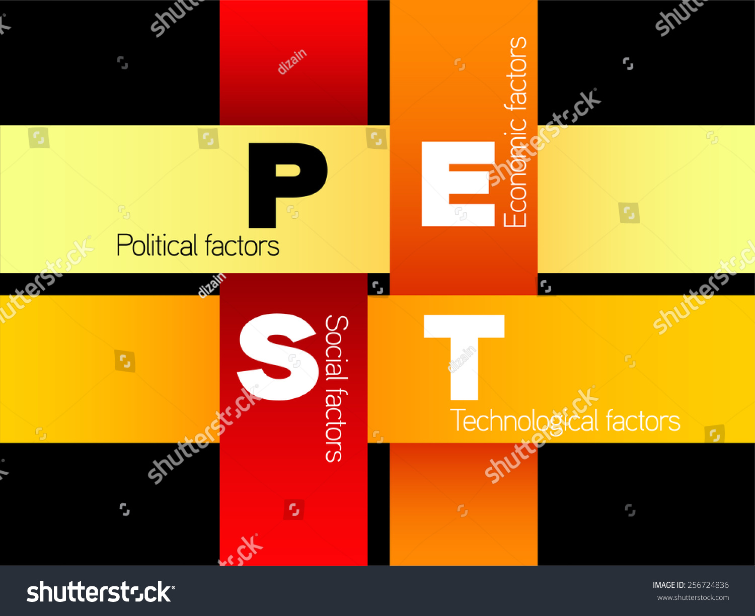 Stock Vektor „pest Analysis Strategy Political Economic Social“ Bez Autorských Poplatků 9682