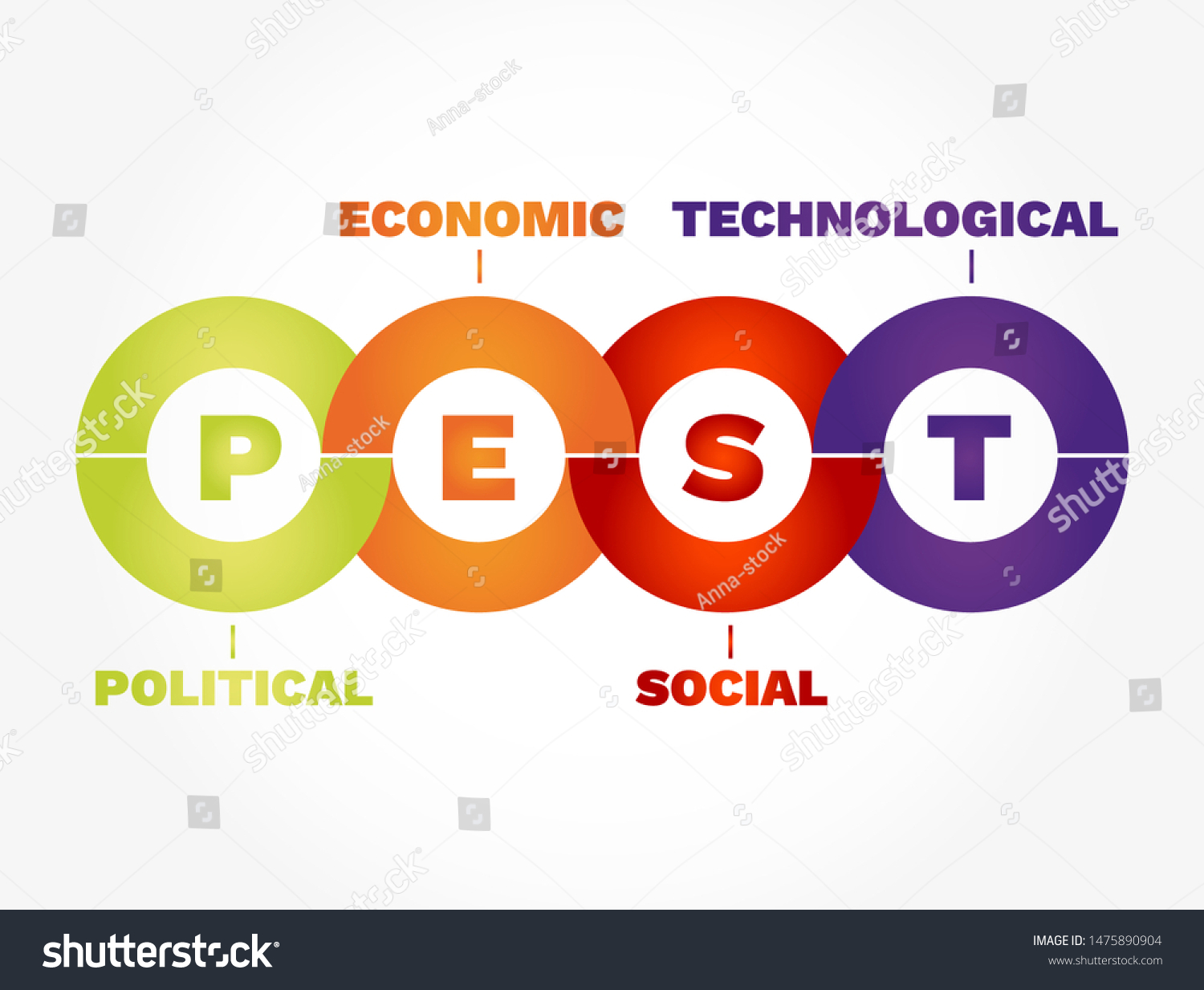 Pest Infographics Political Economic Socialtechnological Concept Stock Vector Royalty Free 9643