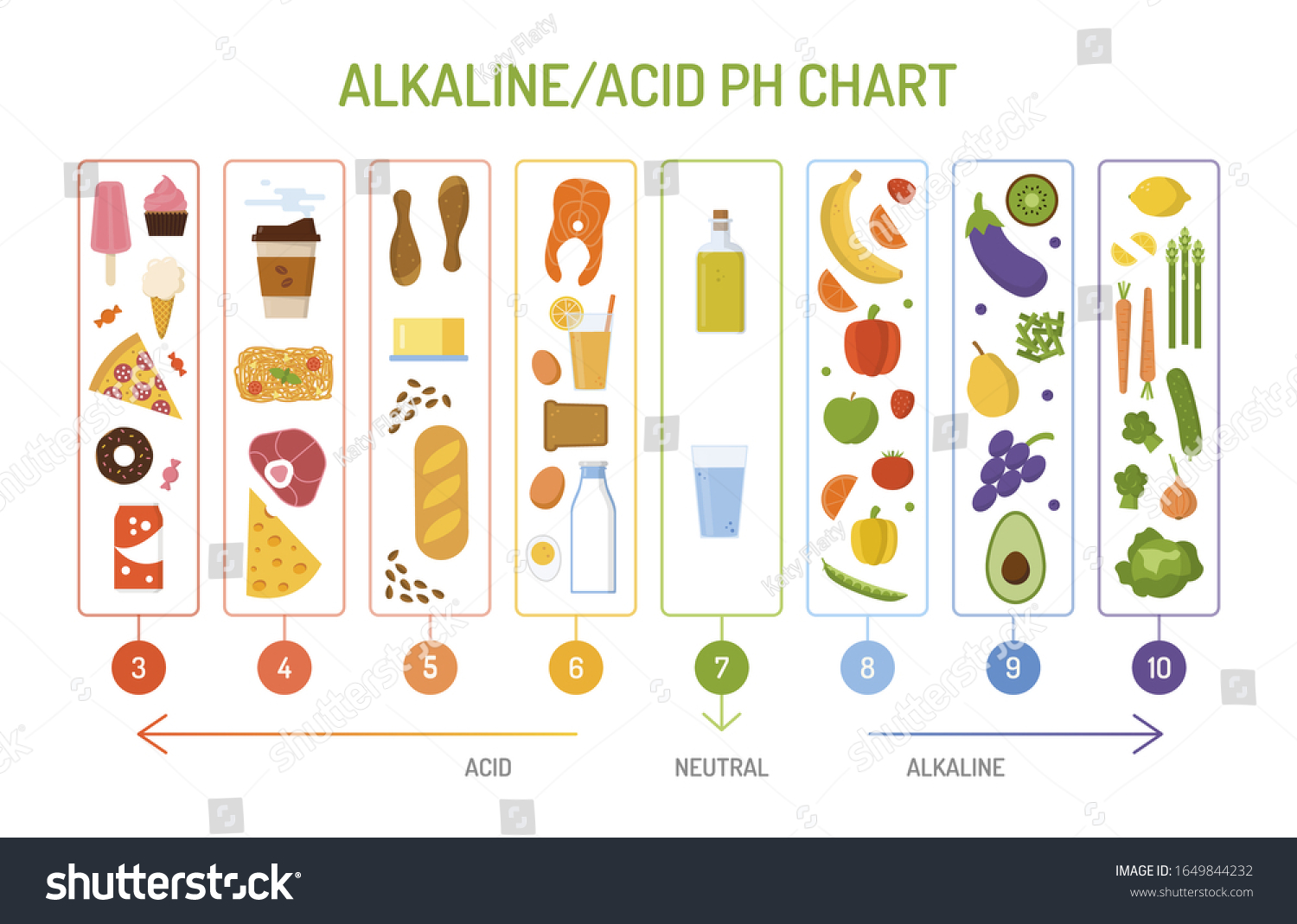 82-acid-ash-diet-images-stock-photos-vectors-shutterstock