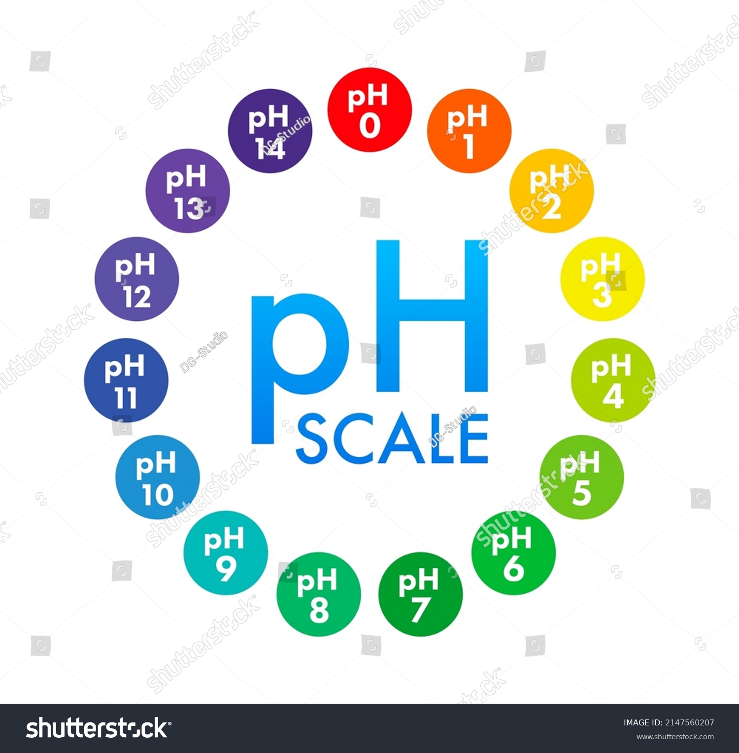 Ph Value Scale Meter Ph Analysis Stock Vector (Royalty Free) 2147560207 ...