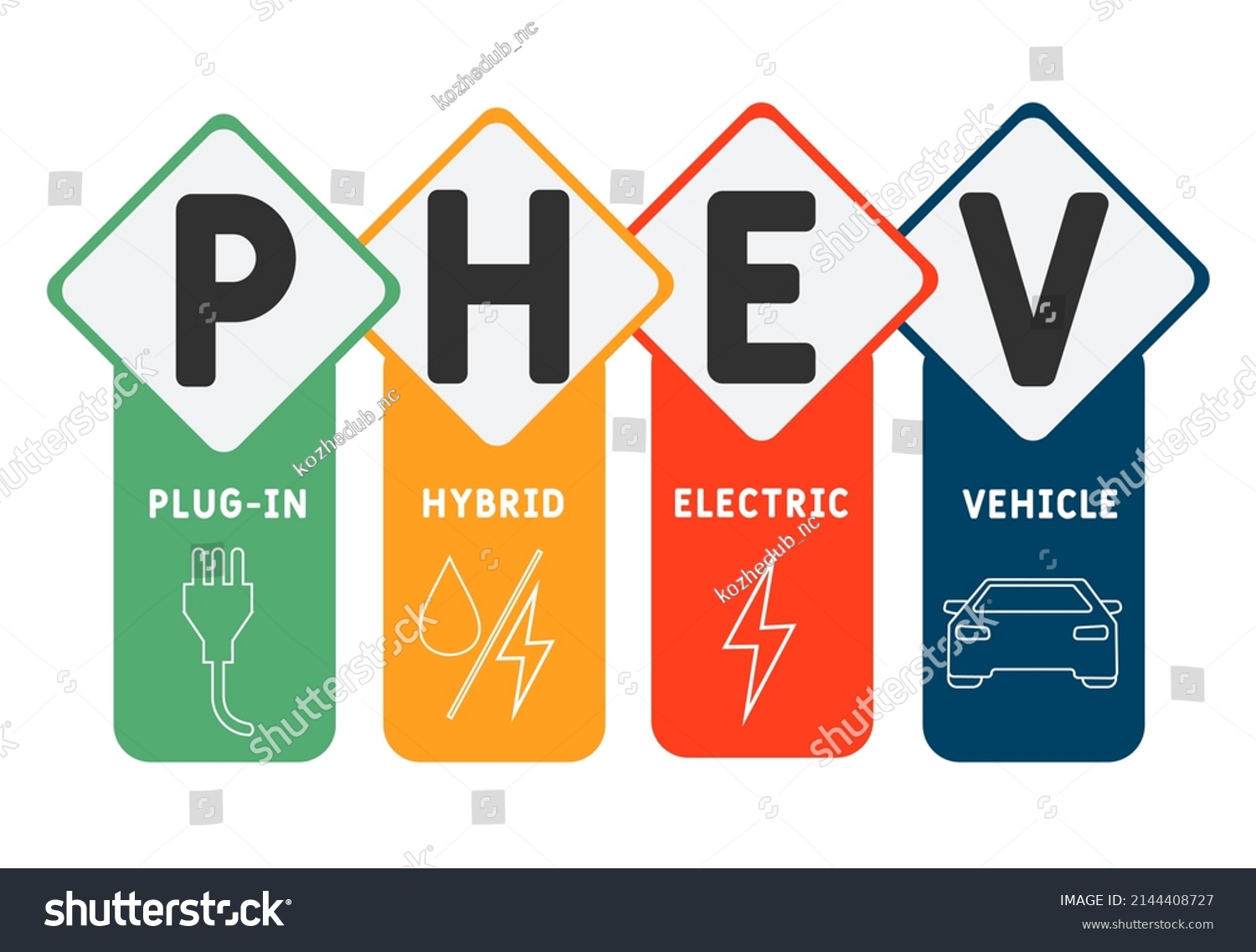 Phev Plugin Hybrid Electric Vehicle Acronym Stock Vector (Royalty Free