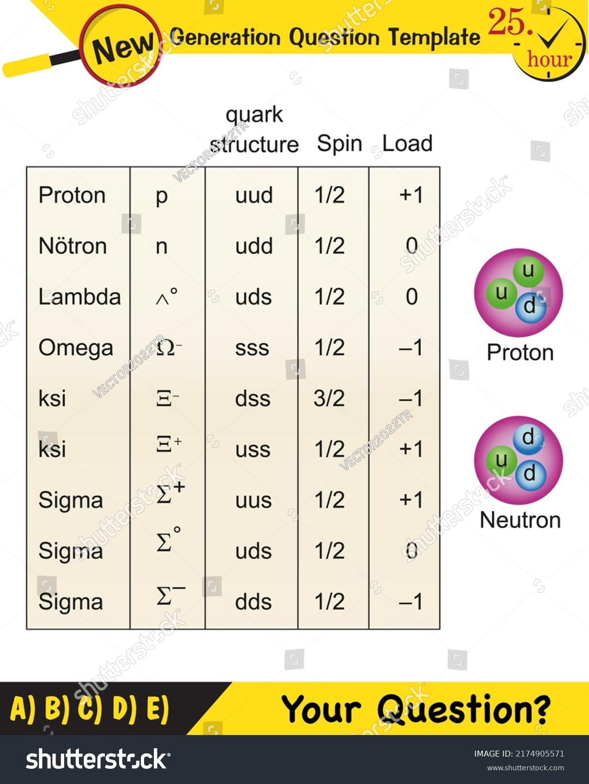 Physics Big Bang Theory Higgs Boson Stock Vector (Royalty Free ...