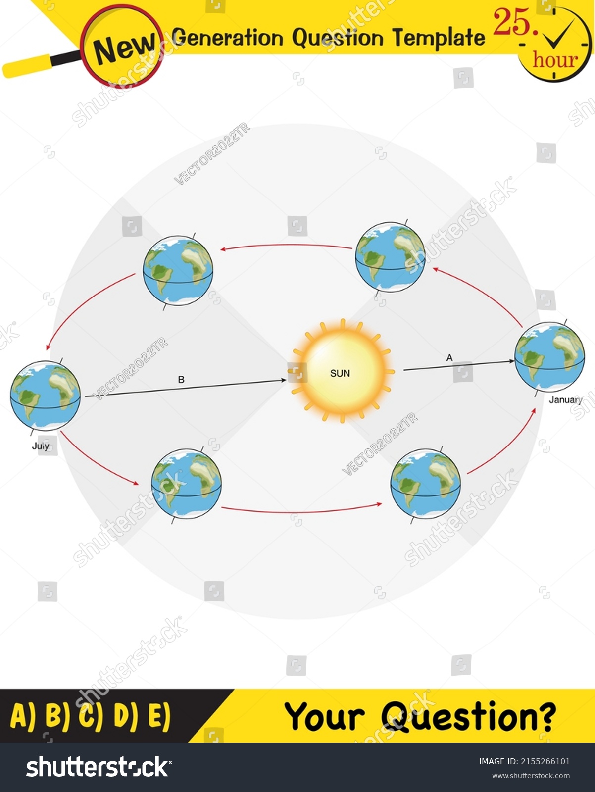 Physics Movements Earth Around Sun Formation Stock Vector Royalty Free 2155266101 Shutterstock 8684
