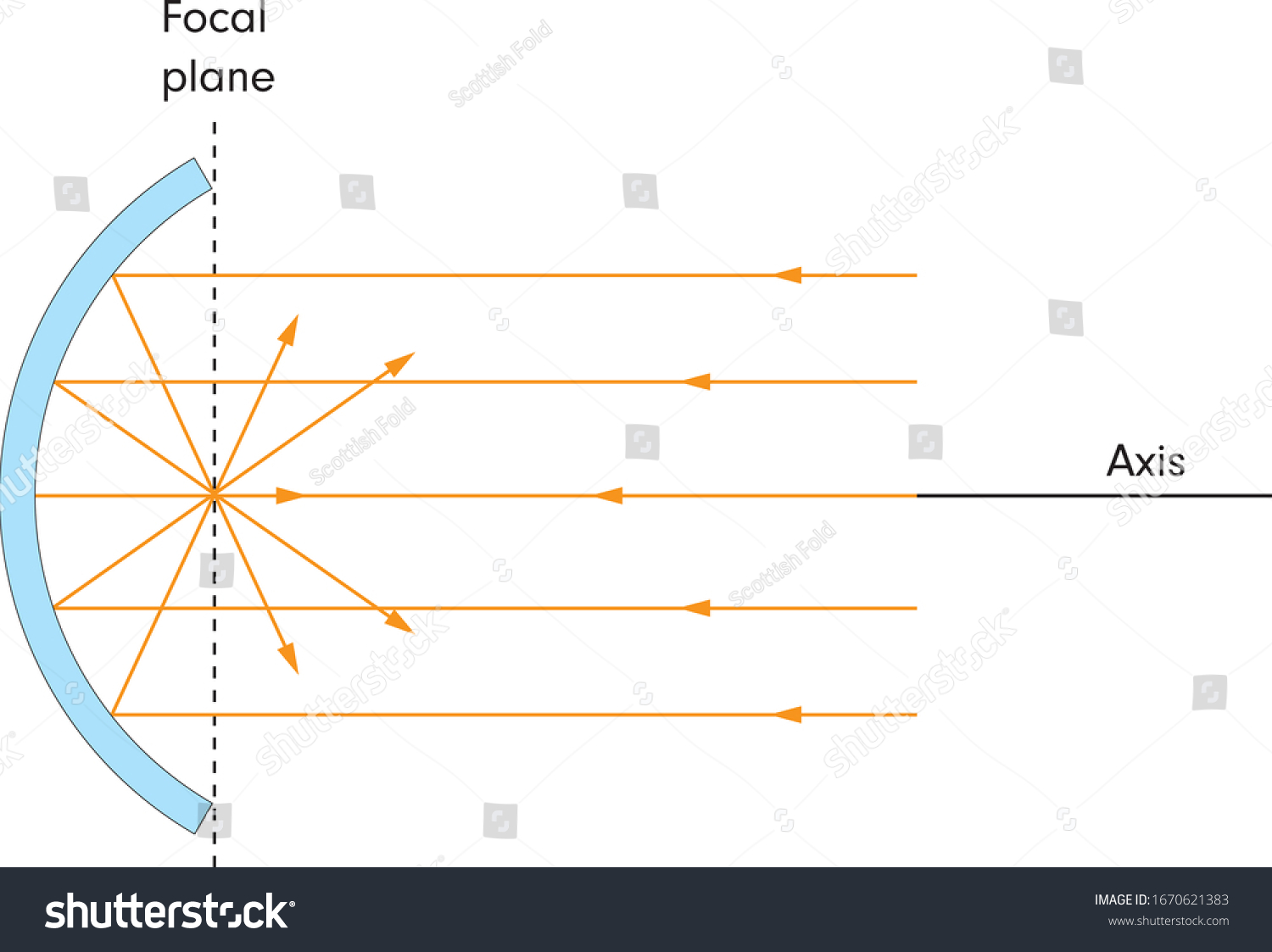 Physics Spherical Mirrors Concave Converging Stock Vector (Royalty Free ...