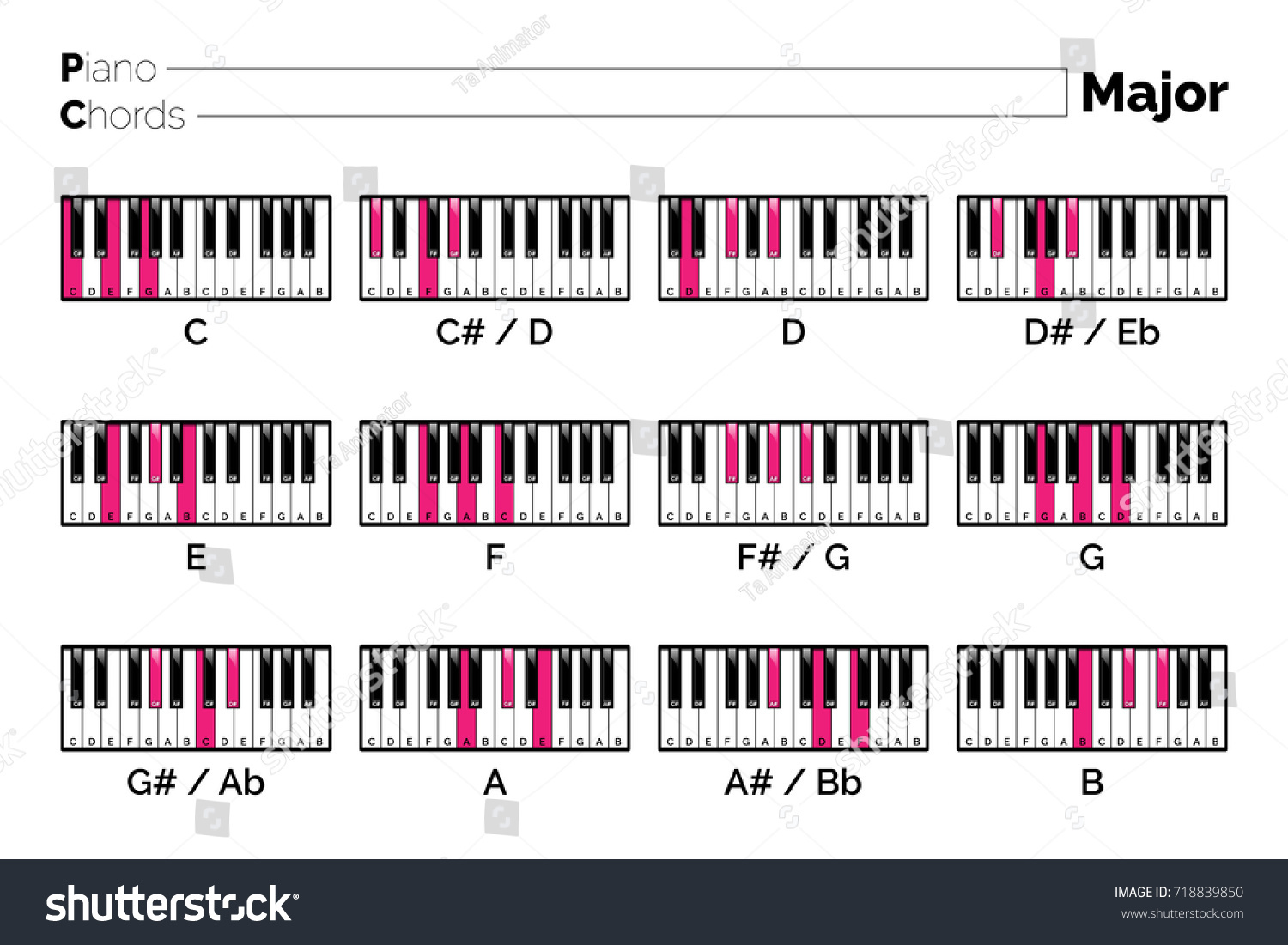 Piano Chord 7sus4 Chart Graphic Music Stock Vector Royalty Free