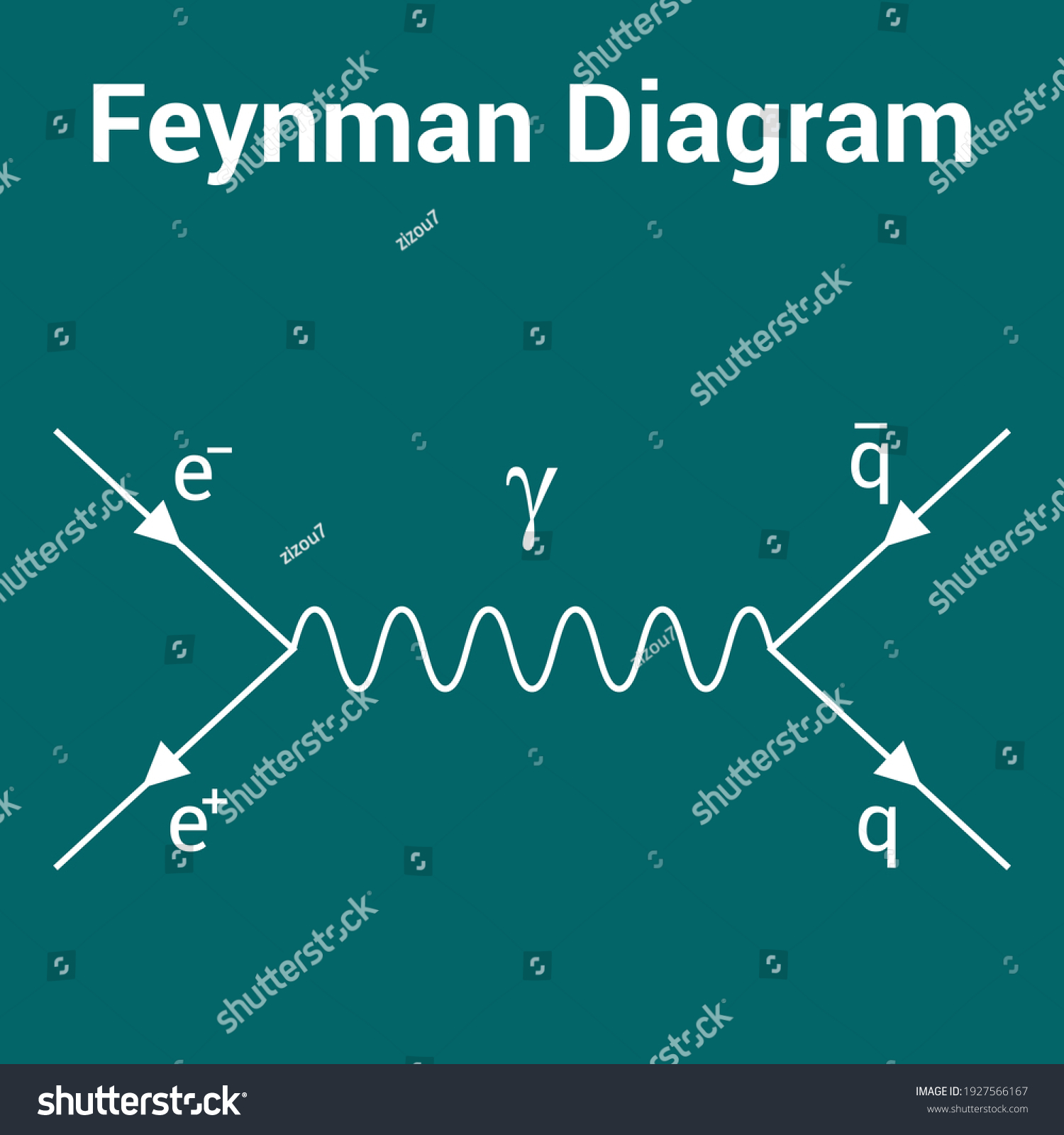 Pictorial Representation Feynman Diagrams Stock Vector (Royalty Free