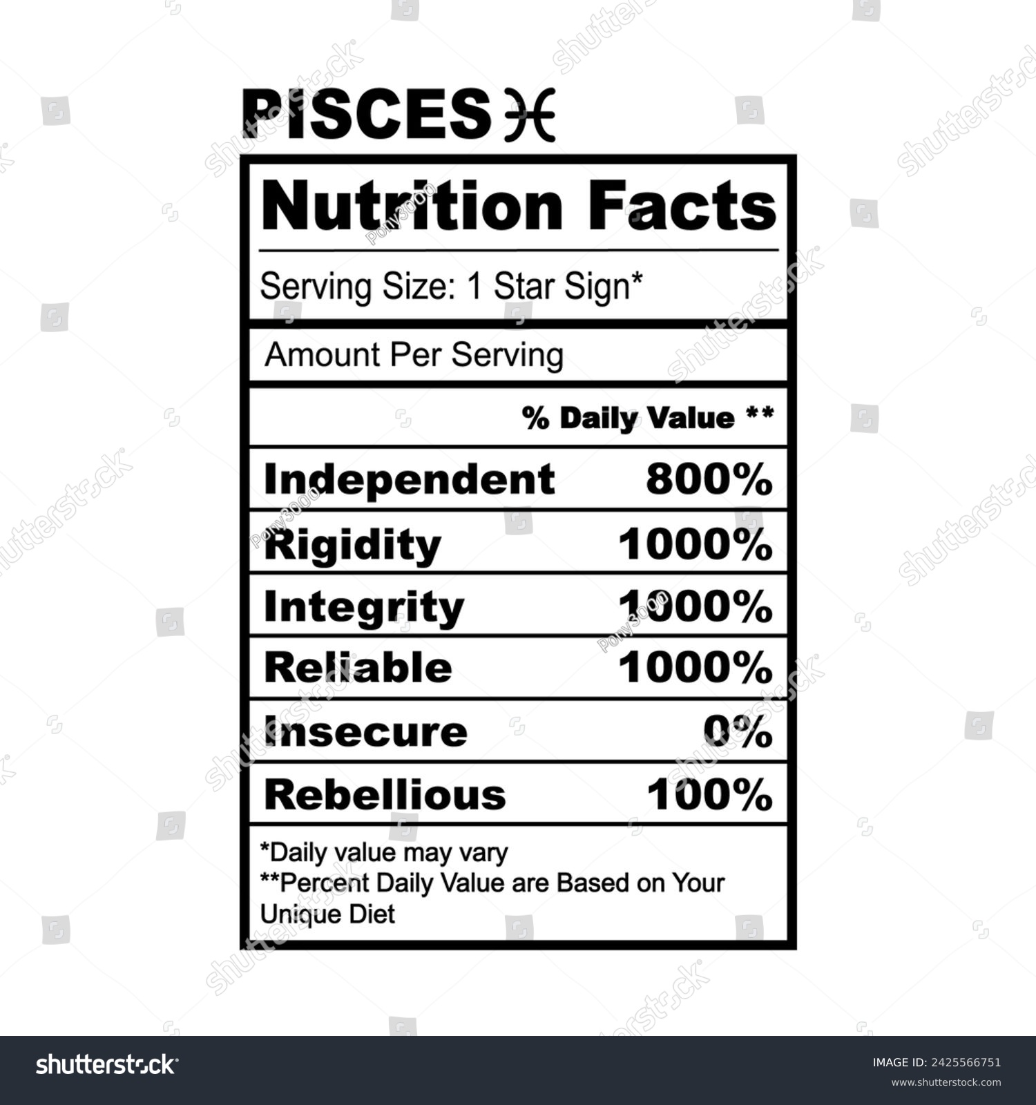 SVG of Pisces Zodiac Nutrition Facts Horoscope Humor Funny svg