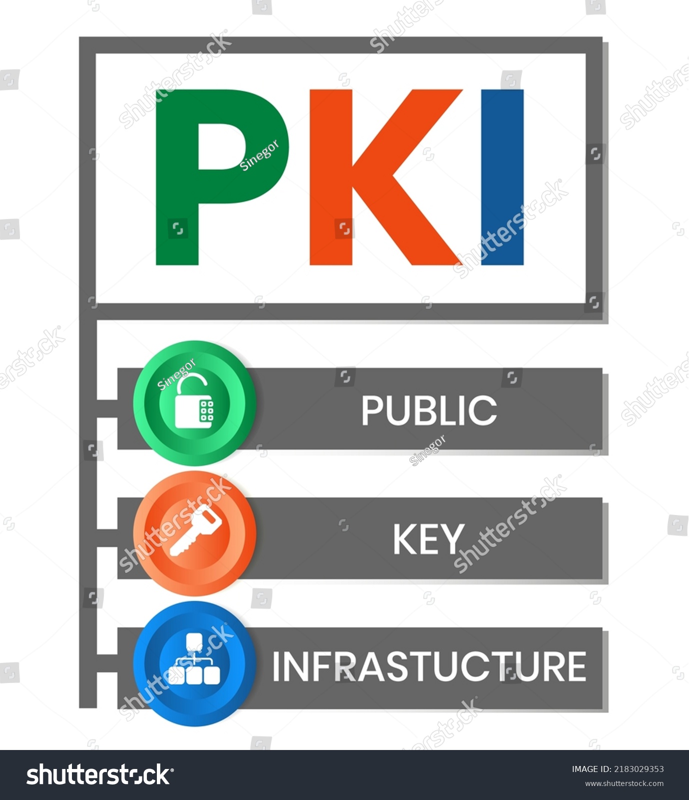 Pki Public Key Infrastructure Acronym Business Stock Vector (Royalty ...