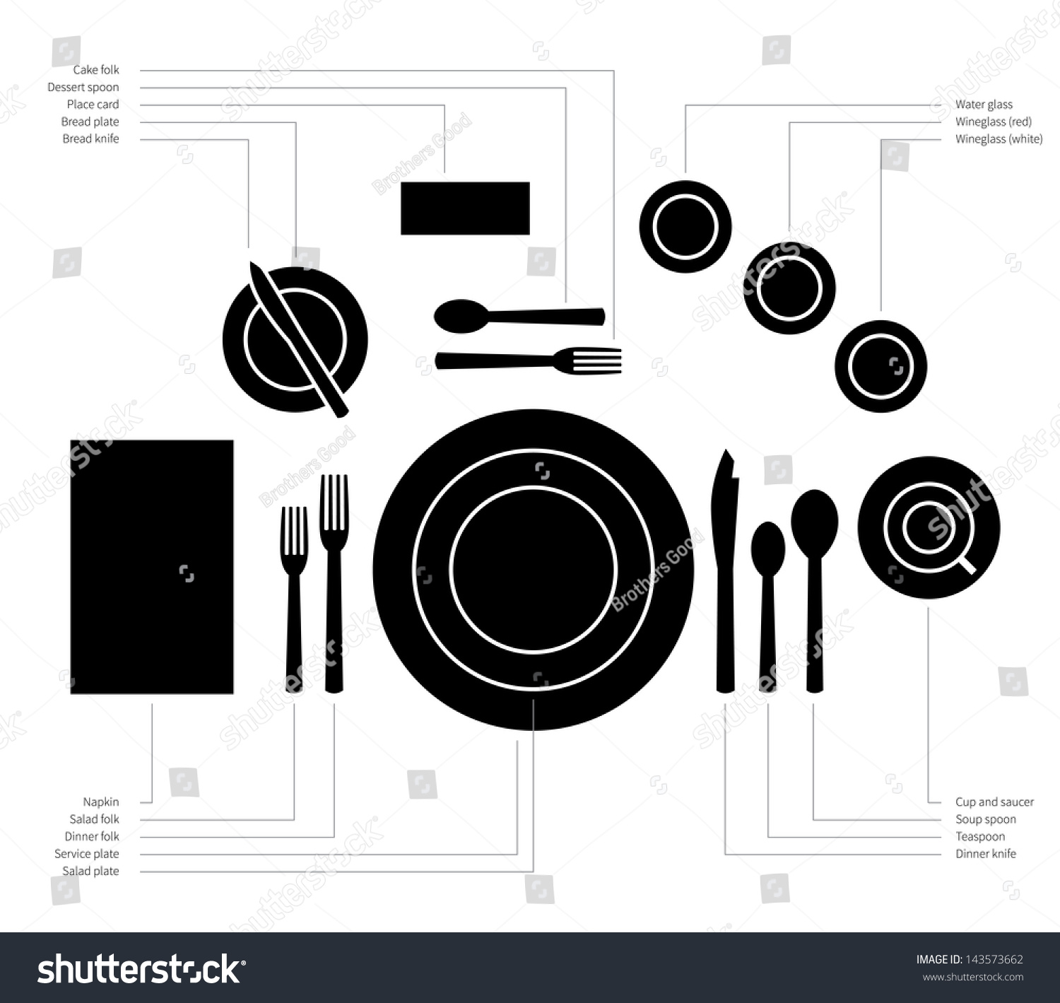 Place Setting Diagram For A Formal Dinner With Soup And Salad Courses ...