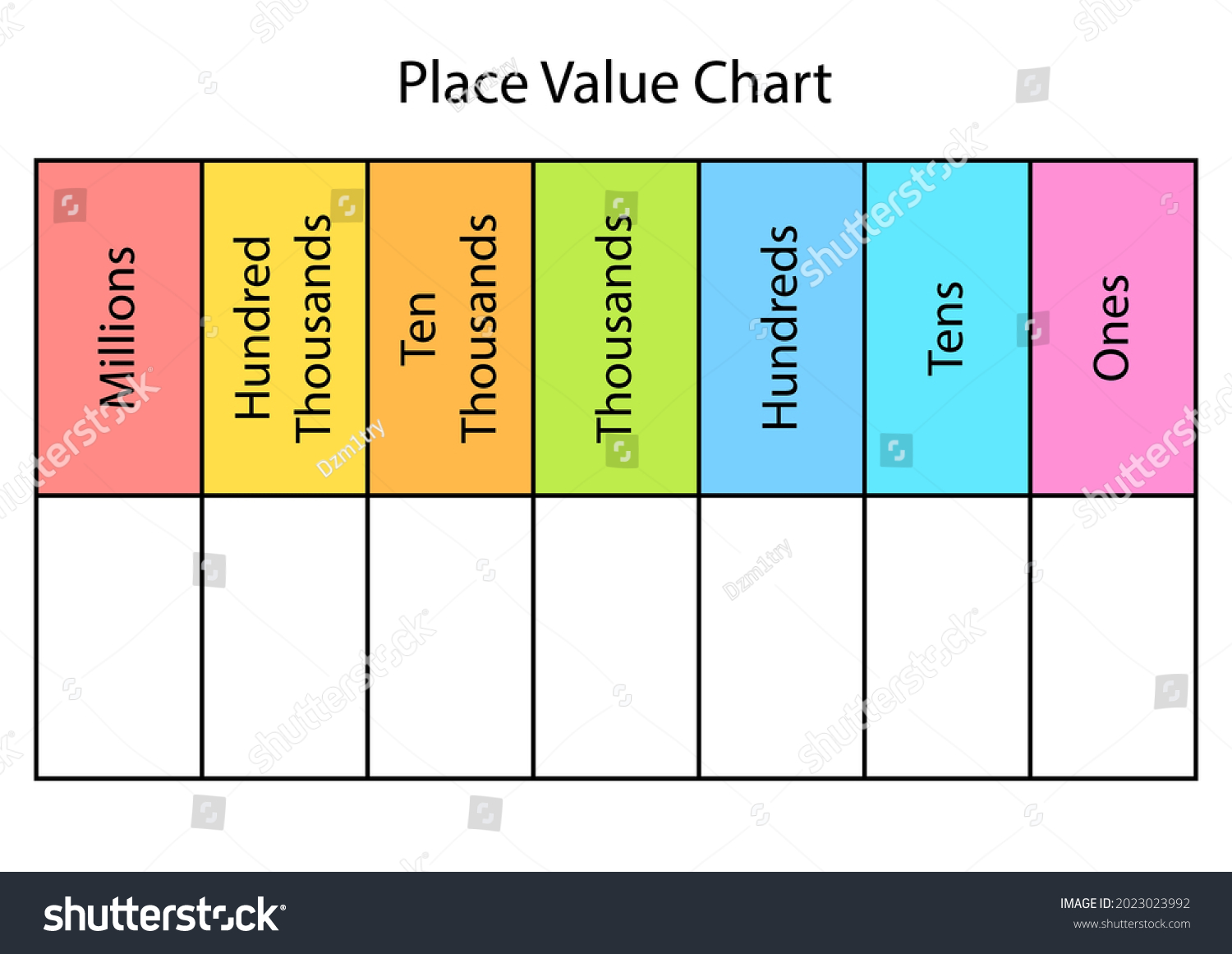 Place value