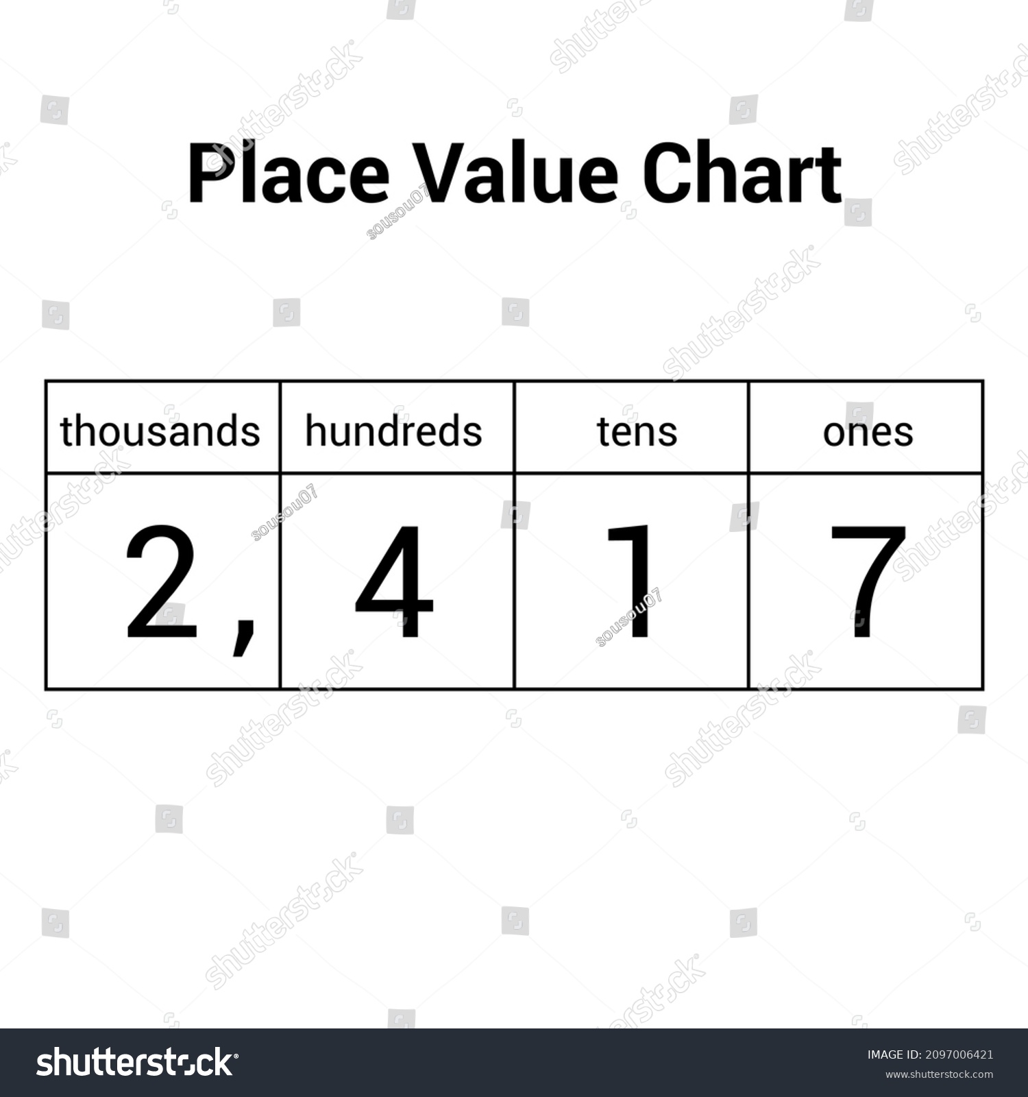Place Value Chart Mathematics Stock Vector (Royalty Free) 2097006421