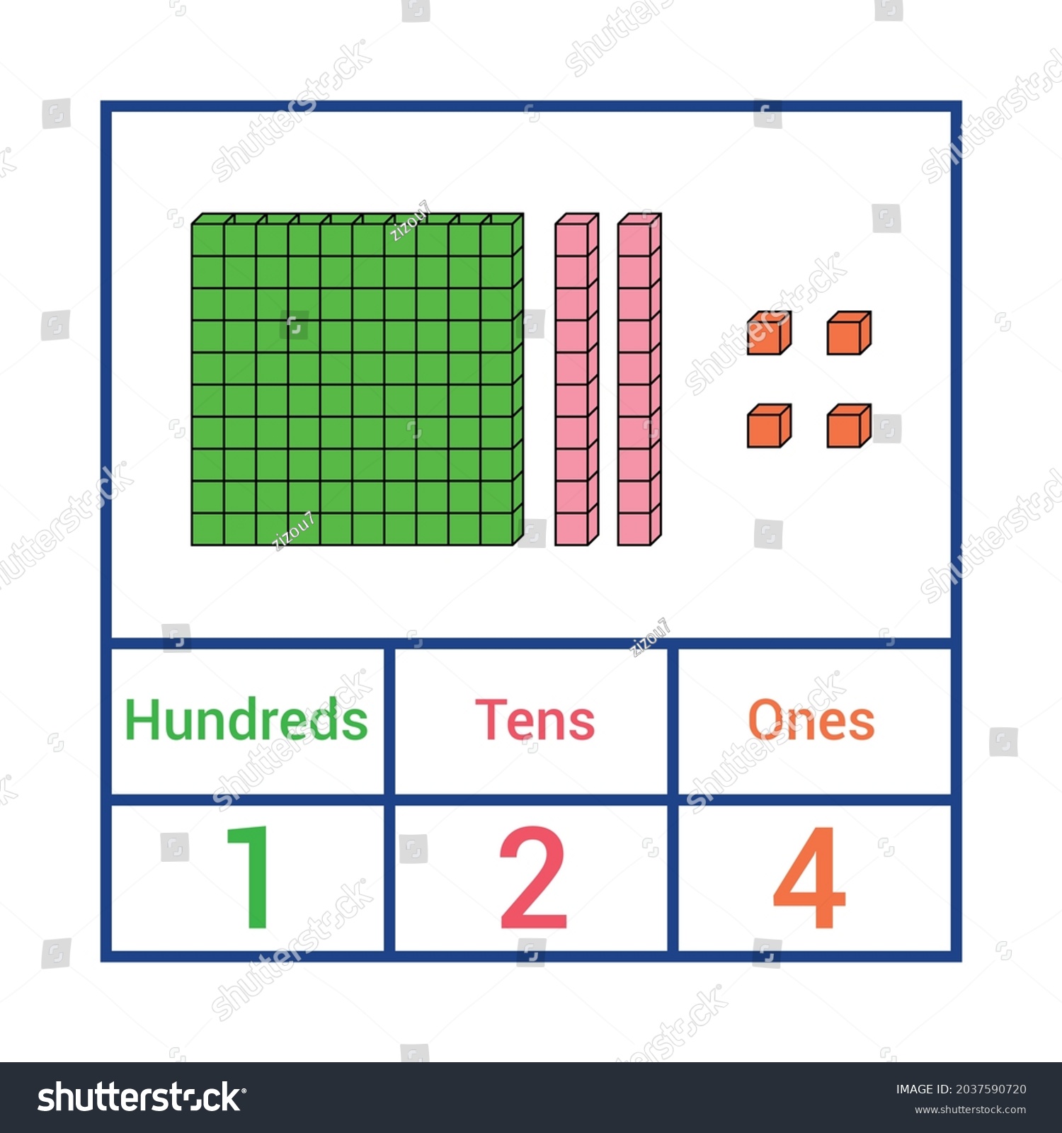 Place Value Chart One Tens Hundreds Stock Vector (Royalty Free) 2037590720