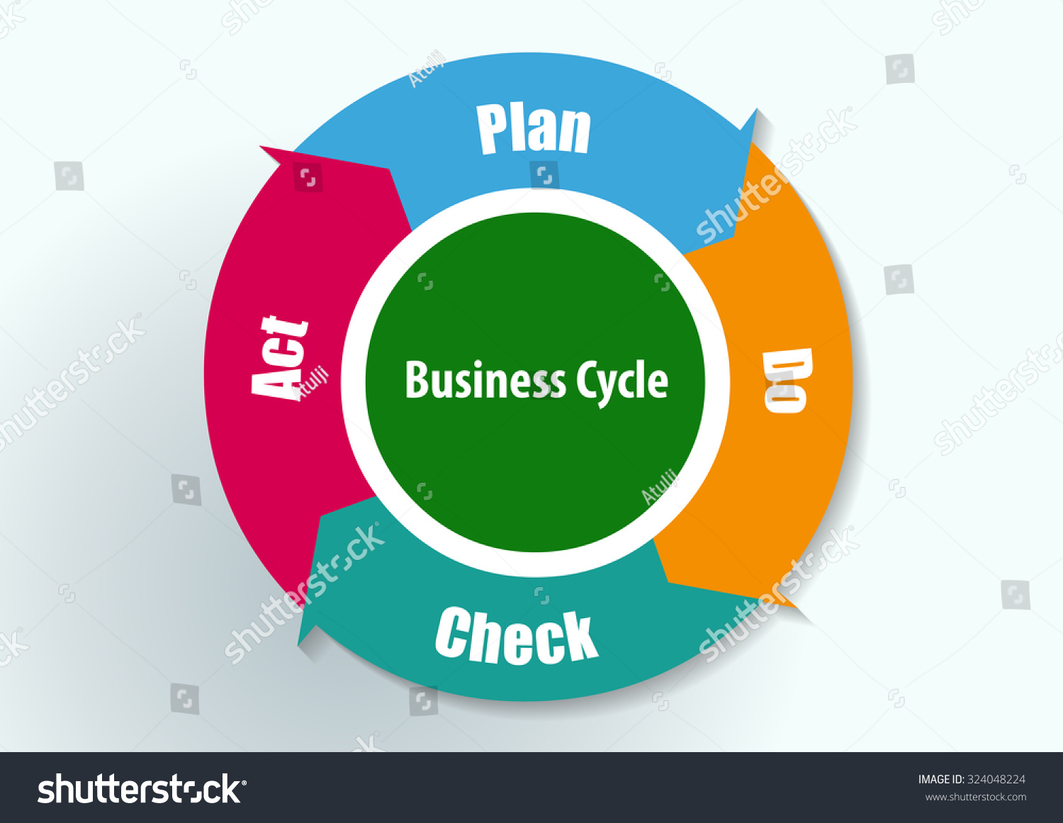 Plan Do Check Act Diagramm Und Stock Vektorgrafik Lizenzfrei Shutterstock