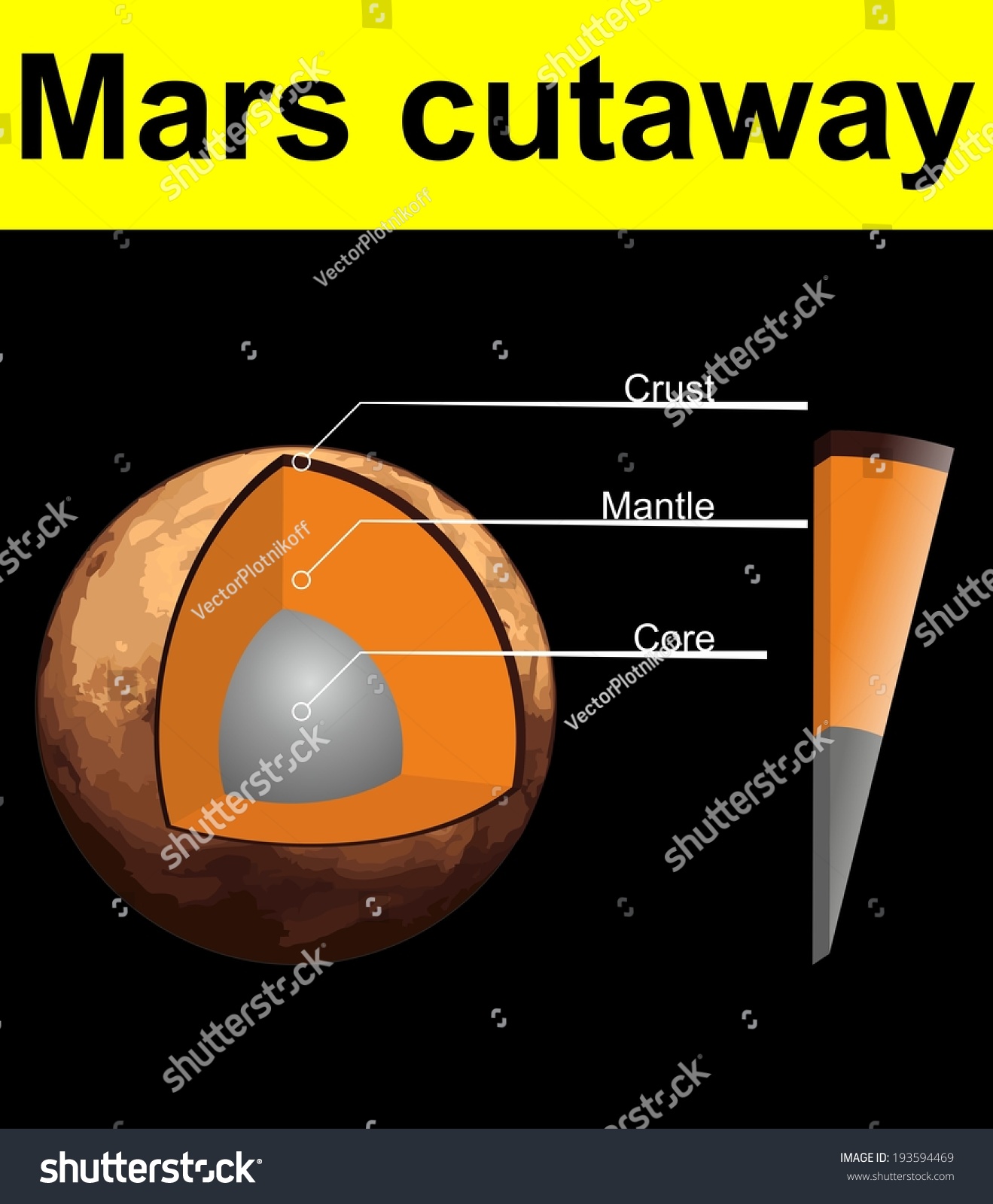 [DIAGRAM] Subsystems Diagram Of Mars - MYDIAGRAM.ONLINE