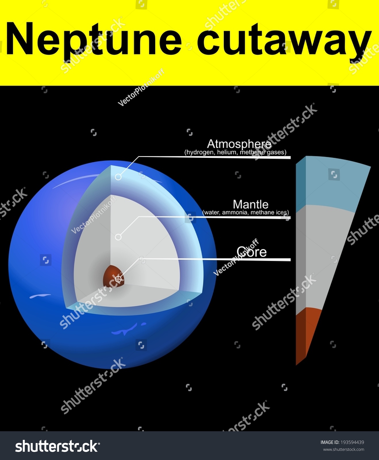 Planet Neptune Cutaway Stock Vector 193594439 - Shutterstock