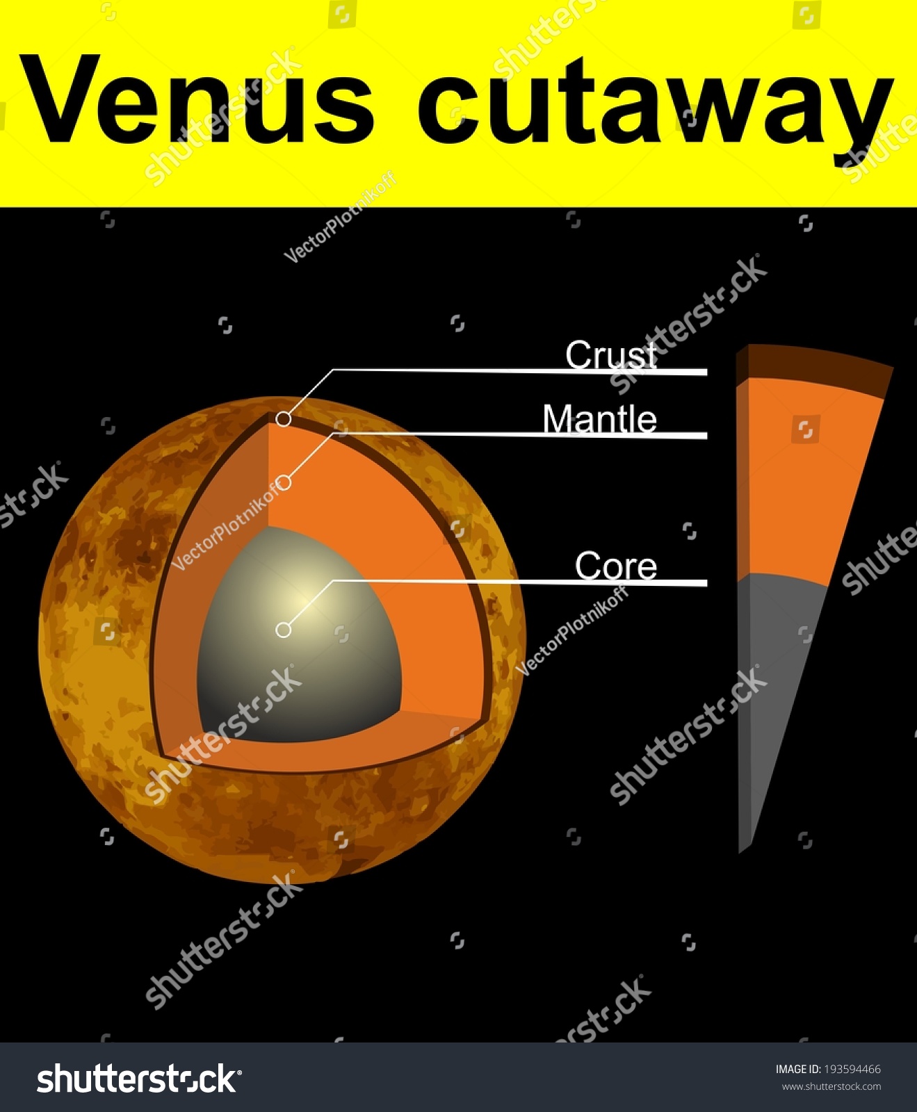 Venus Planet And Its Core