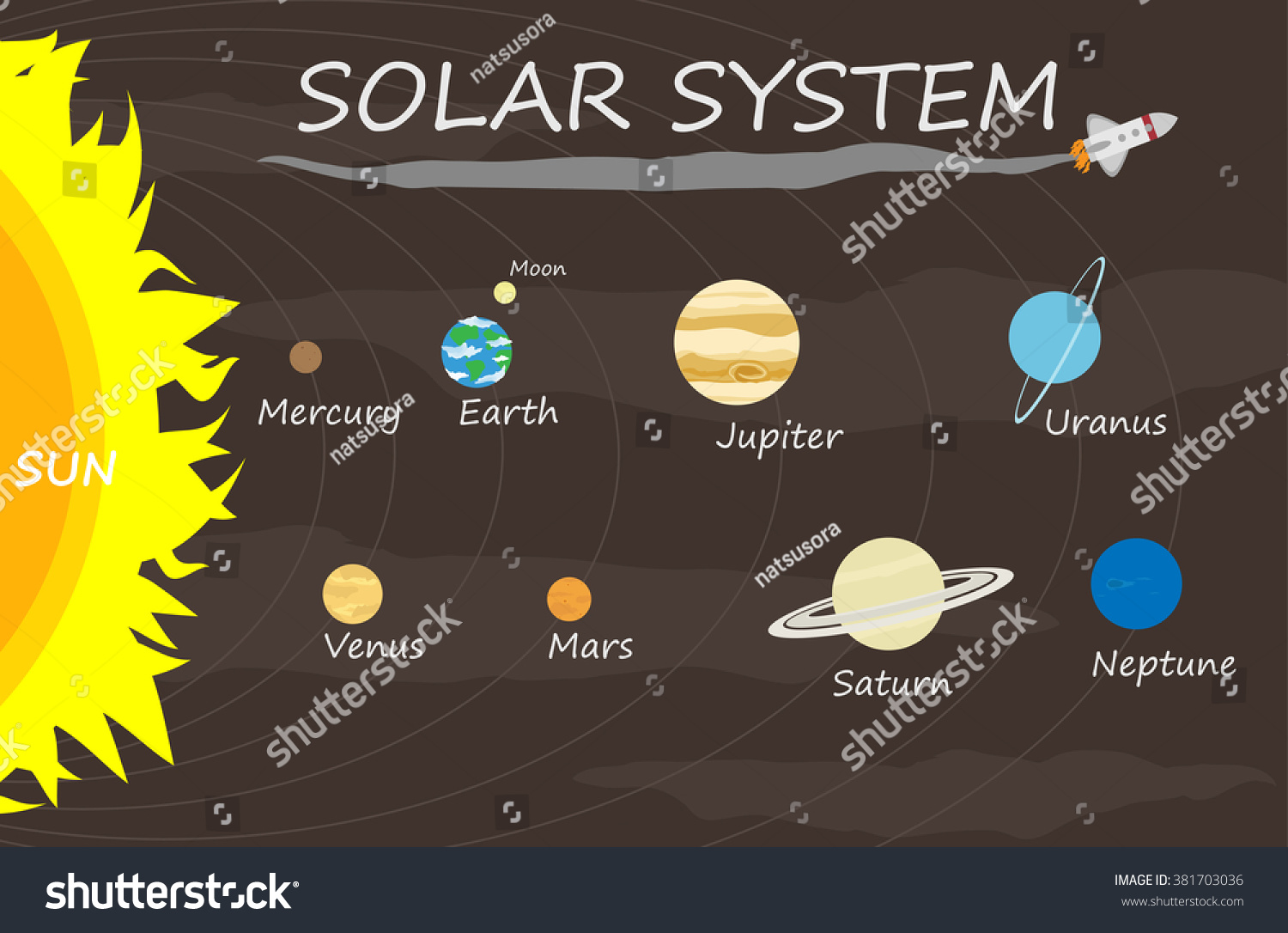 Planets Our Solar System Cartoon Vector Stock Vector 381703036 ...