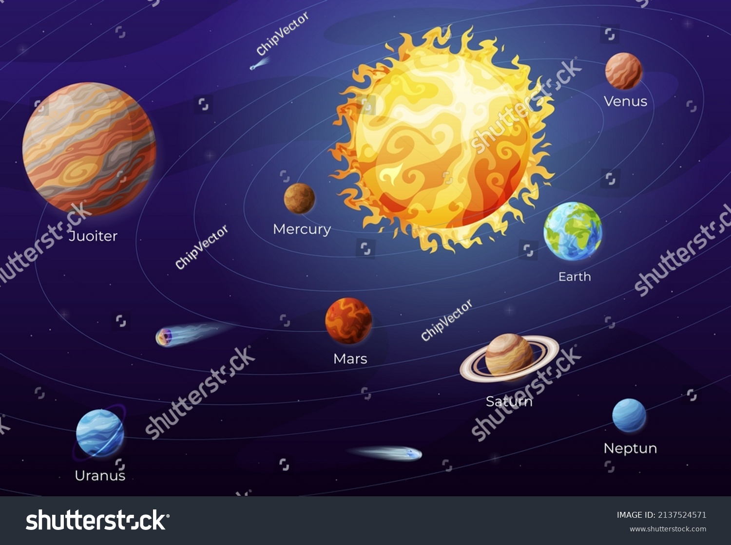 Planets Solar System Names Educational Poster Stock Vector (Royalty ...