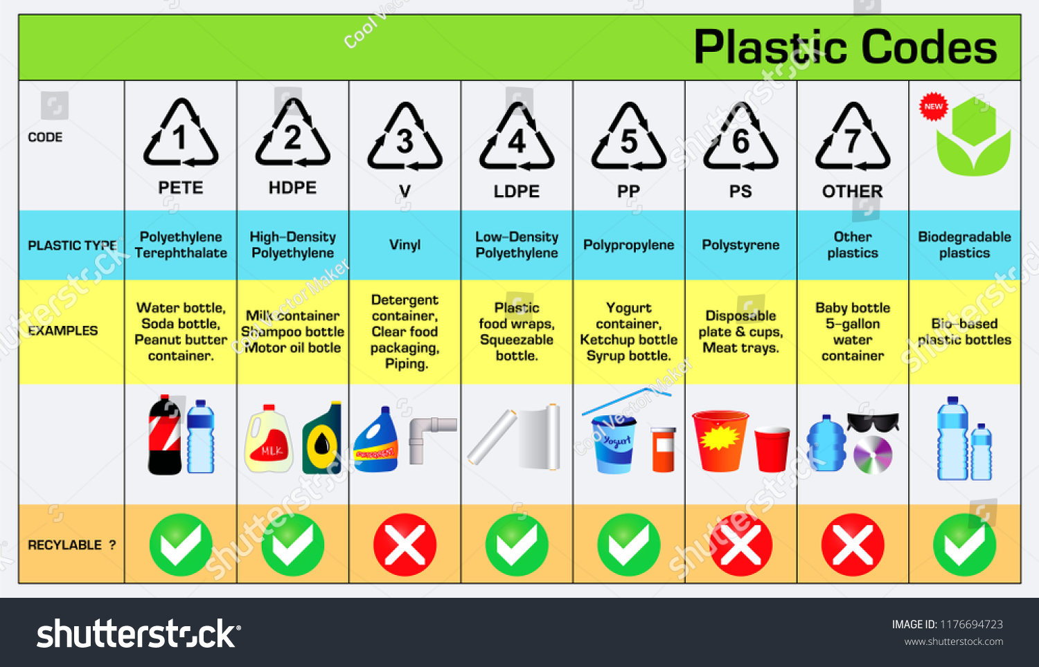 2,109 Plastic recycling codes Images, Stock Photos & Vectors Shutterstock