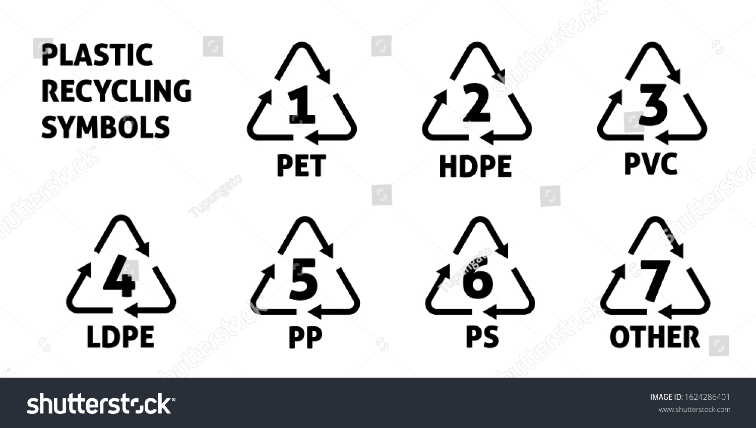 Plastic Recycling International Resin Codes Waste Stock Vector (Royalty ...