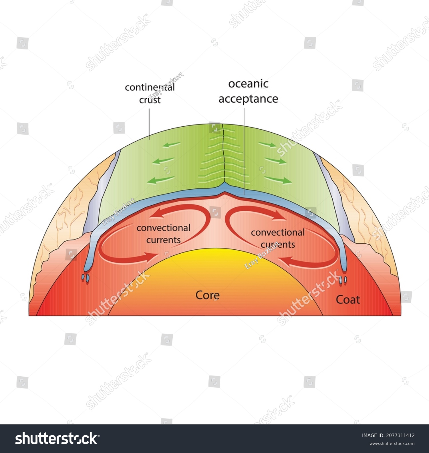 453 Continental and oceanic plates Images, Stock Photos & Vectors Shutterstock