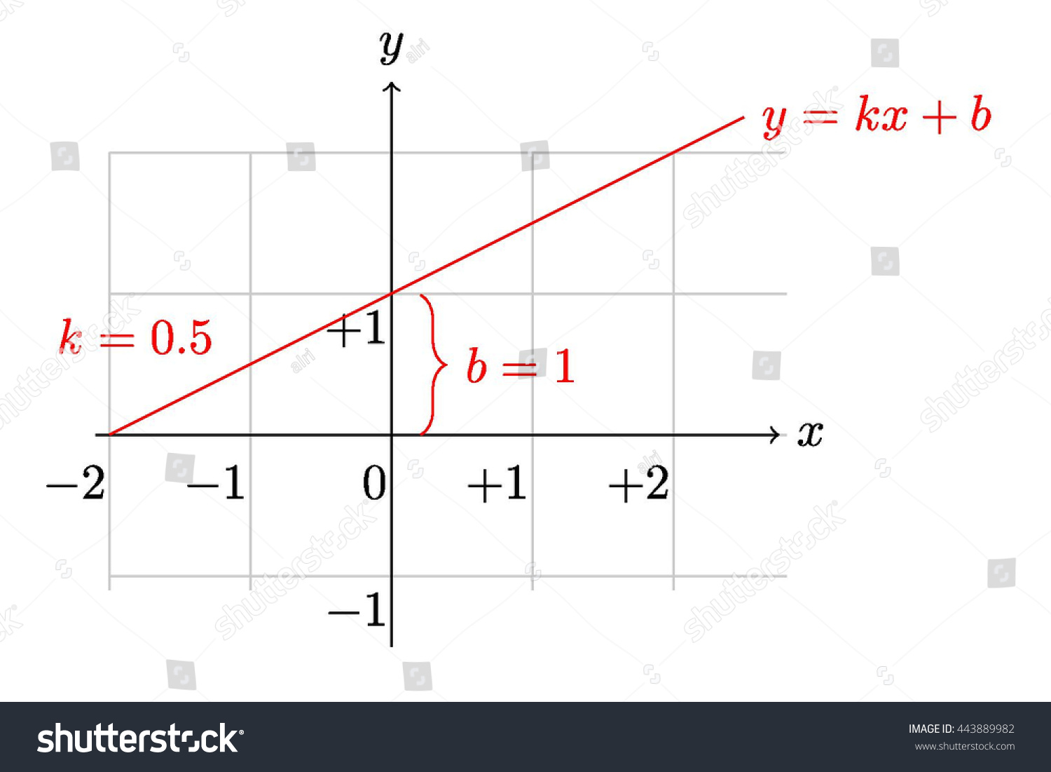 Plot Line Equation Ykxb Stock Vector Royalty Free