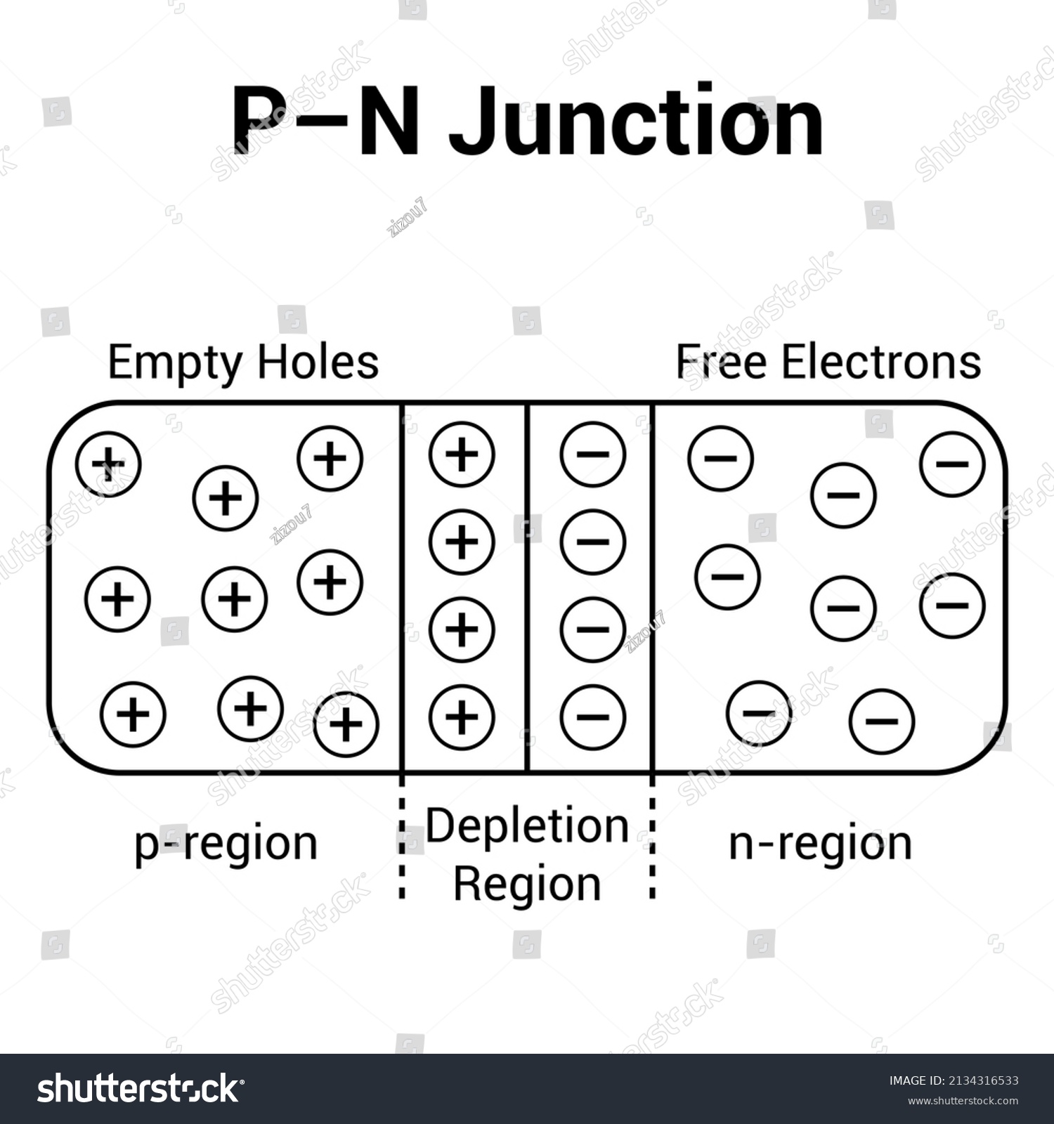Pn Junction Diode Diagram Physics Stock Vector (Royalty Free) 2134316533
