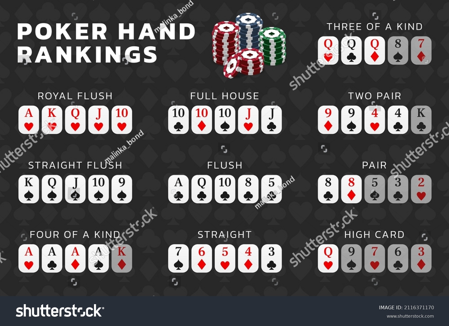 Poker Hand Rating Concept Design Isolated Stock Vector (Royalty Free ...