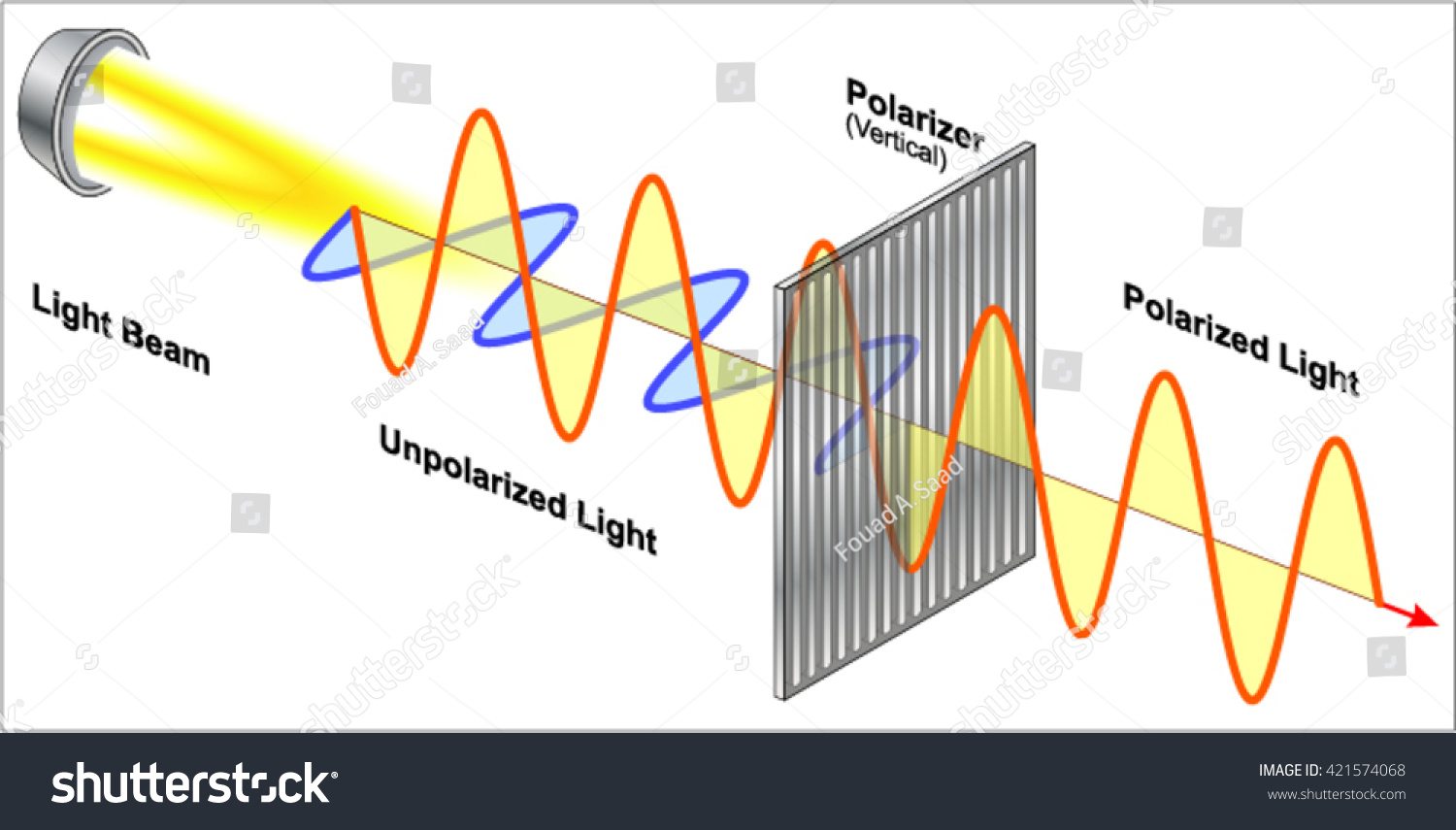 Polarized Light Stock Photos Polarized Light Stock | polarization light waves stock vector 421574068 shutterstock Polarized Light Stock Photos Polarized Light Stock | polarization light waves stock vector 421574068 shutterstock