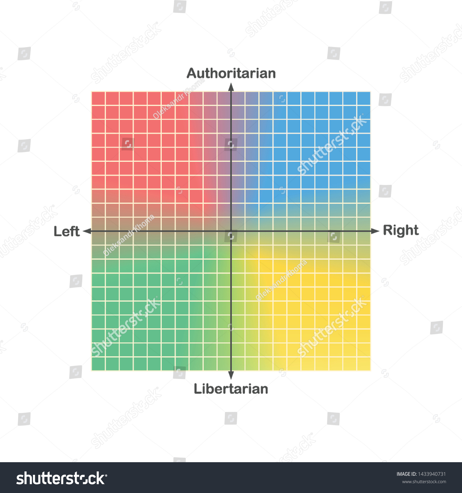 Political Compass Political Spectrum Chart Vector Stock Vektor Royaltyfri 1433940731