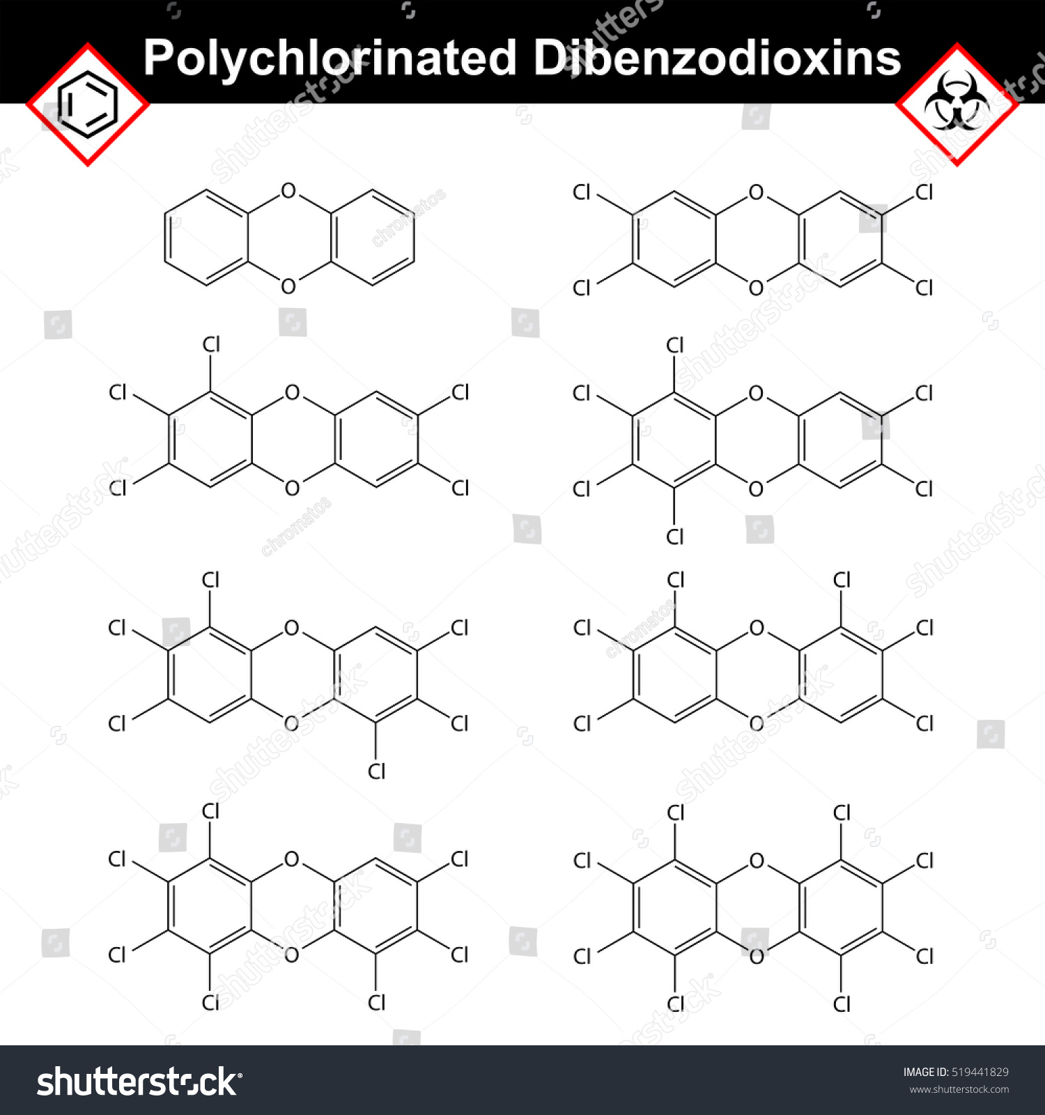 SVG of Polychlorinated 1,4- dibenzodioxins, dioxine class of chemical compounds, dangerous synthetic toxicants, 2d vector illustration, eps 8 svg
