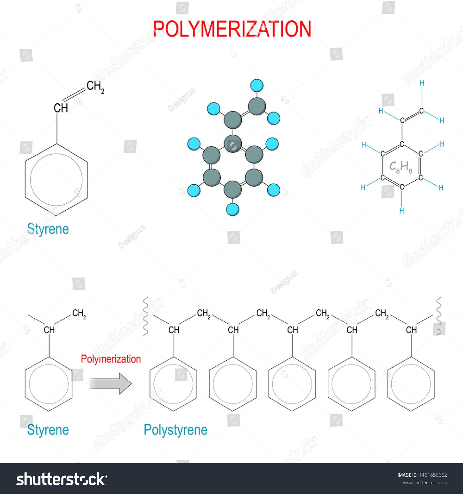 重合反応 例えば アルケン重合は 各スチレンモノマーからポリスチレンに至る 化学構造式と分子モデル C8h8 ベクター画像 のベクター画像素材 ロイヤリティフリー
