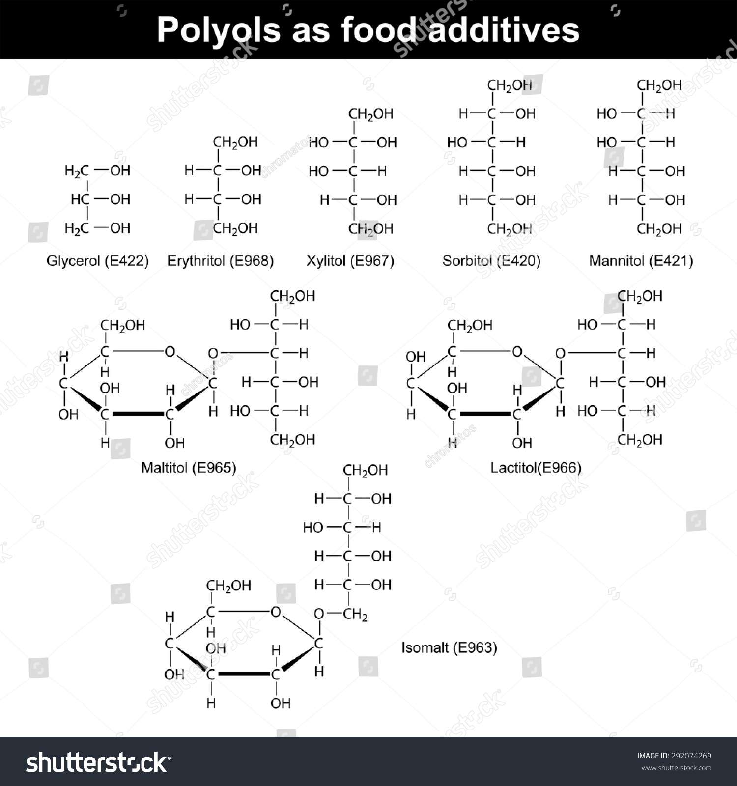 SVG of Polyols which are used as food additives - structural chemical formulas, 2d vector, eps 8 svg