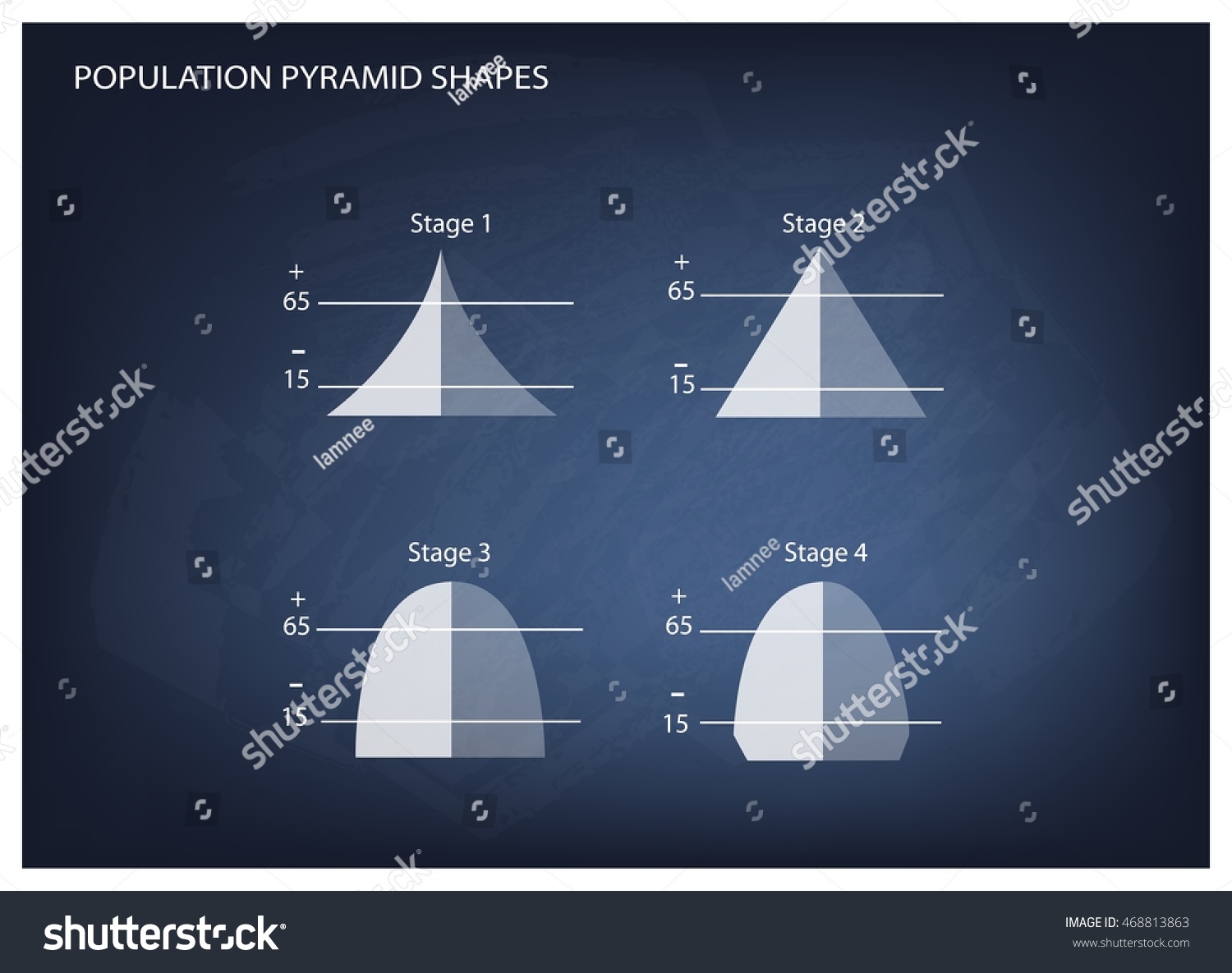 Population Demography Illustration Set 4 Types เวกเตอร์สต็อก ปลอดค่า