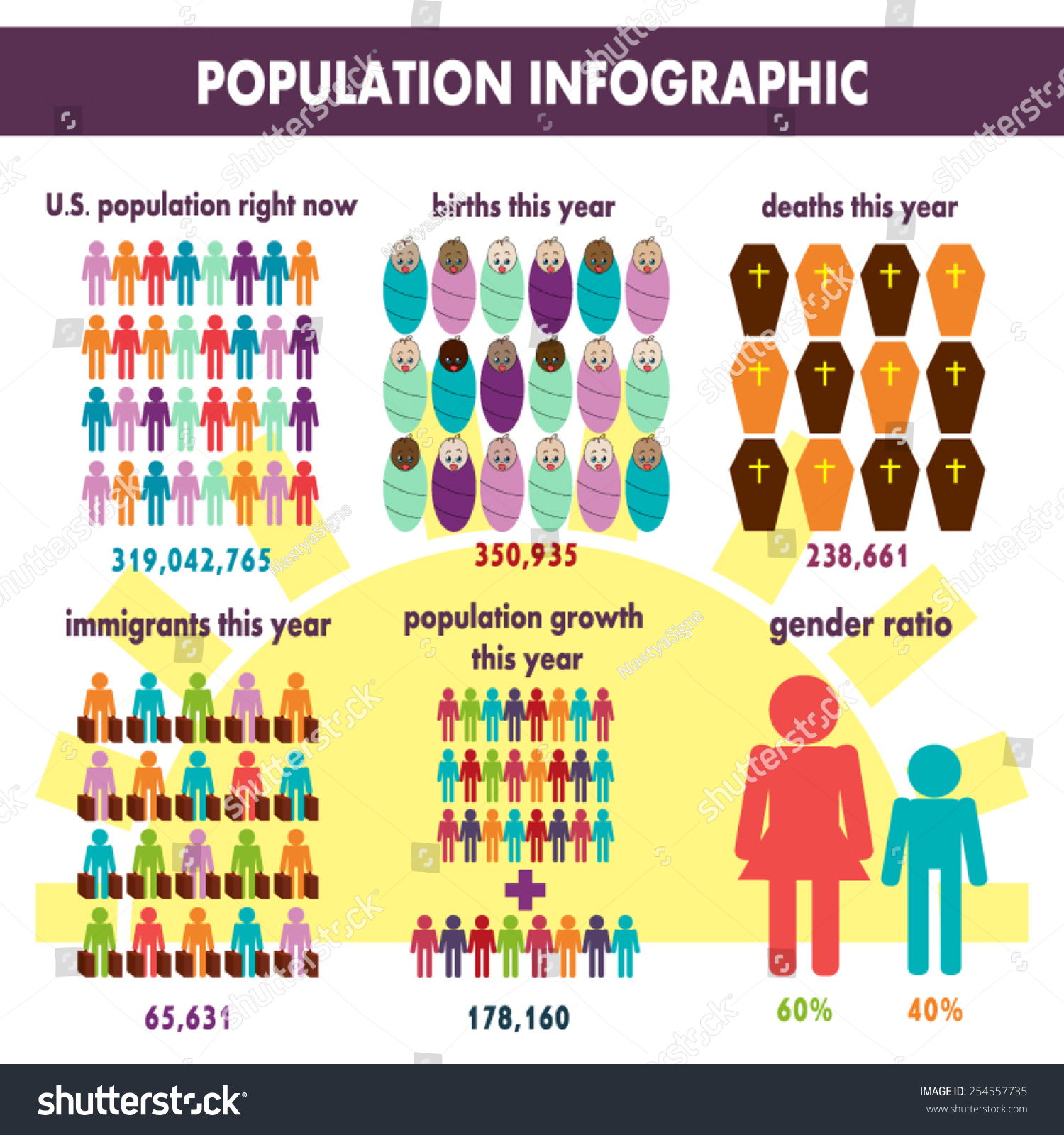 Population, Birthrate And Mortality Info-Graphic Stock Vector ...