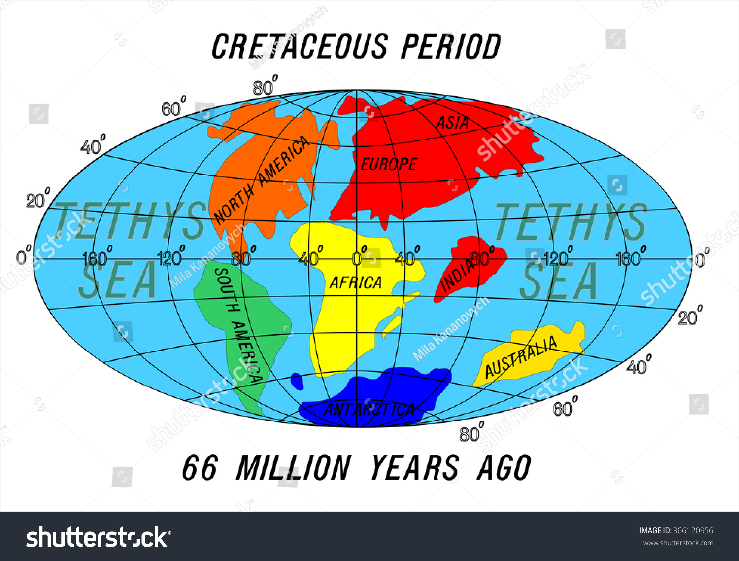 Position Continents Cretaceous Period Stock Vector Illustration ...