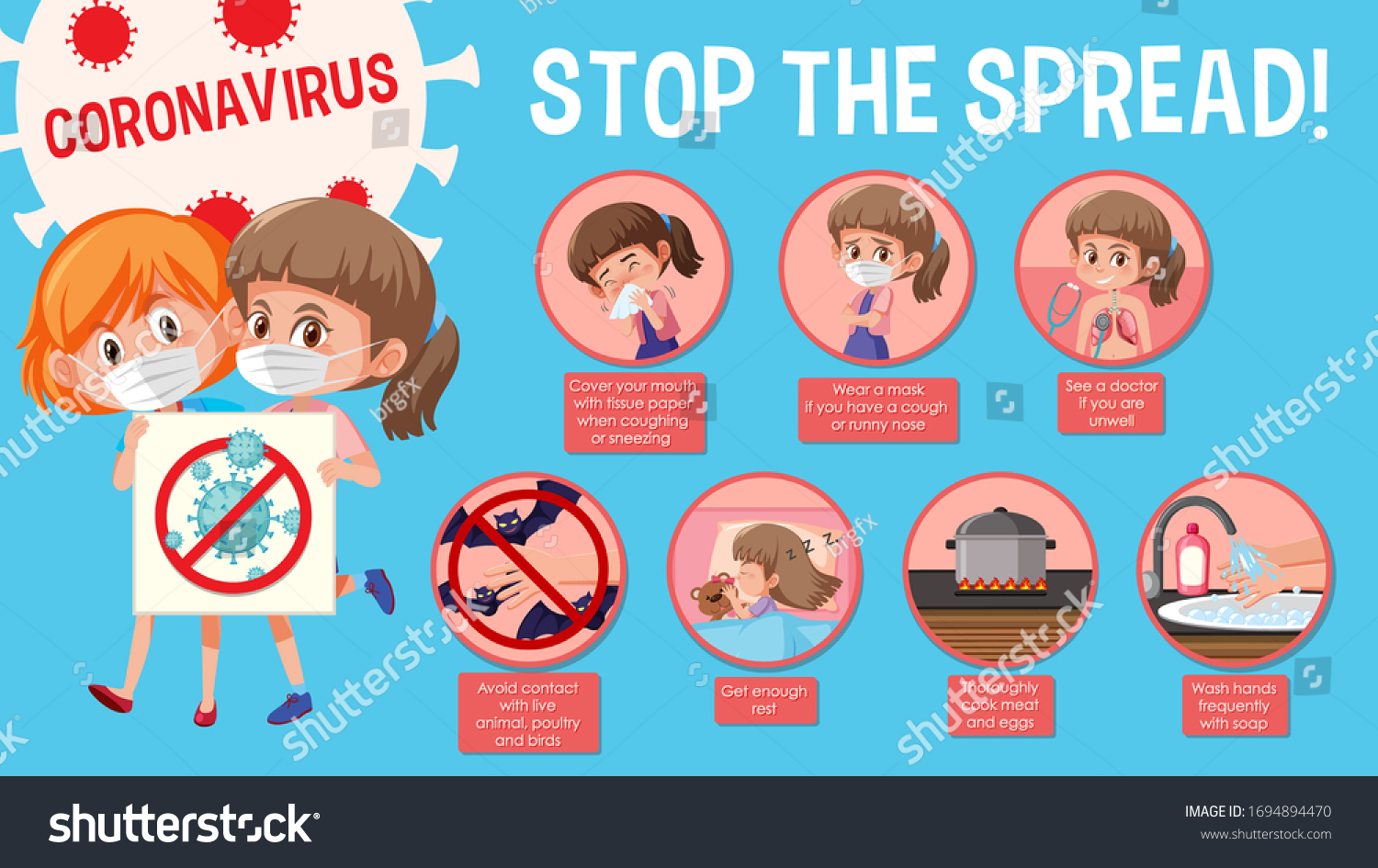 Poster Design Coronavirus Symptoms Protections Illustration Stock Vector Royalty Free