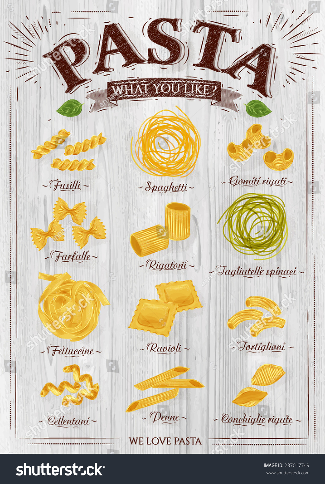 Types Of Pasta Poster at Eric Jones blog