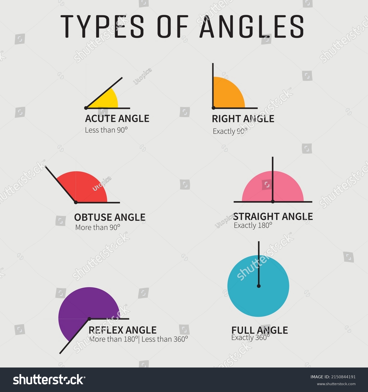 SVG of Poster with types of angles. Classroom resource. Educational wall art. Acute, right, obtuse, full and reflex angle. svg