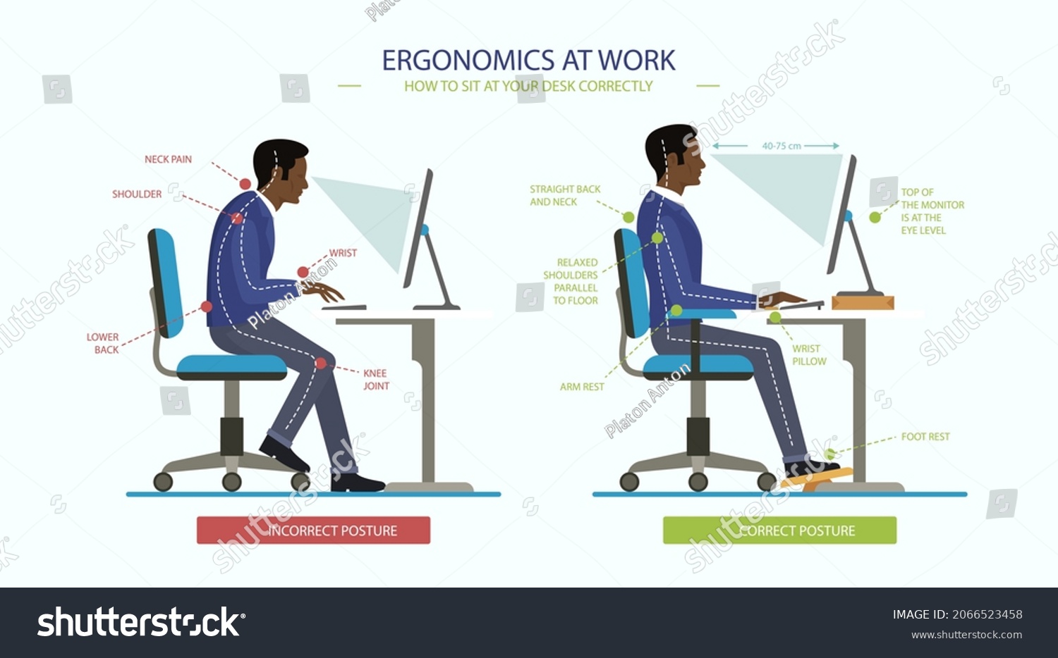 Posture Correction Good Right Bad Wrong Stock Vector Royalty Free 2066523458 Shutterstock