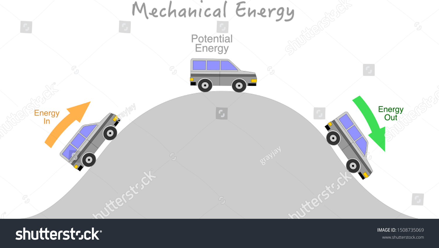 646 Potential And Kinetic Energy Images, Stock Photos & Vectors ...