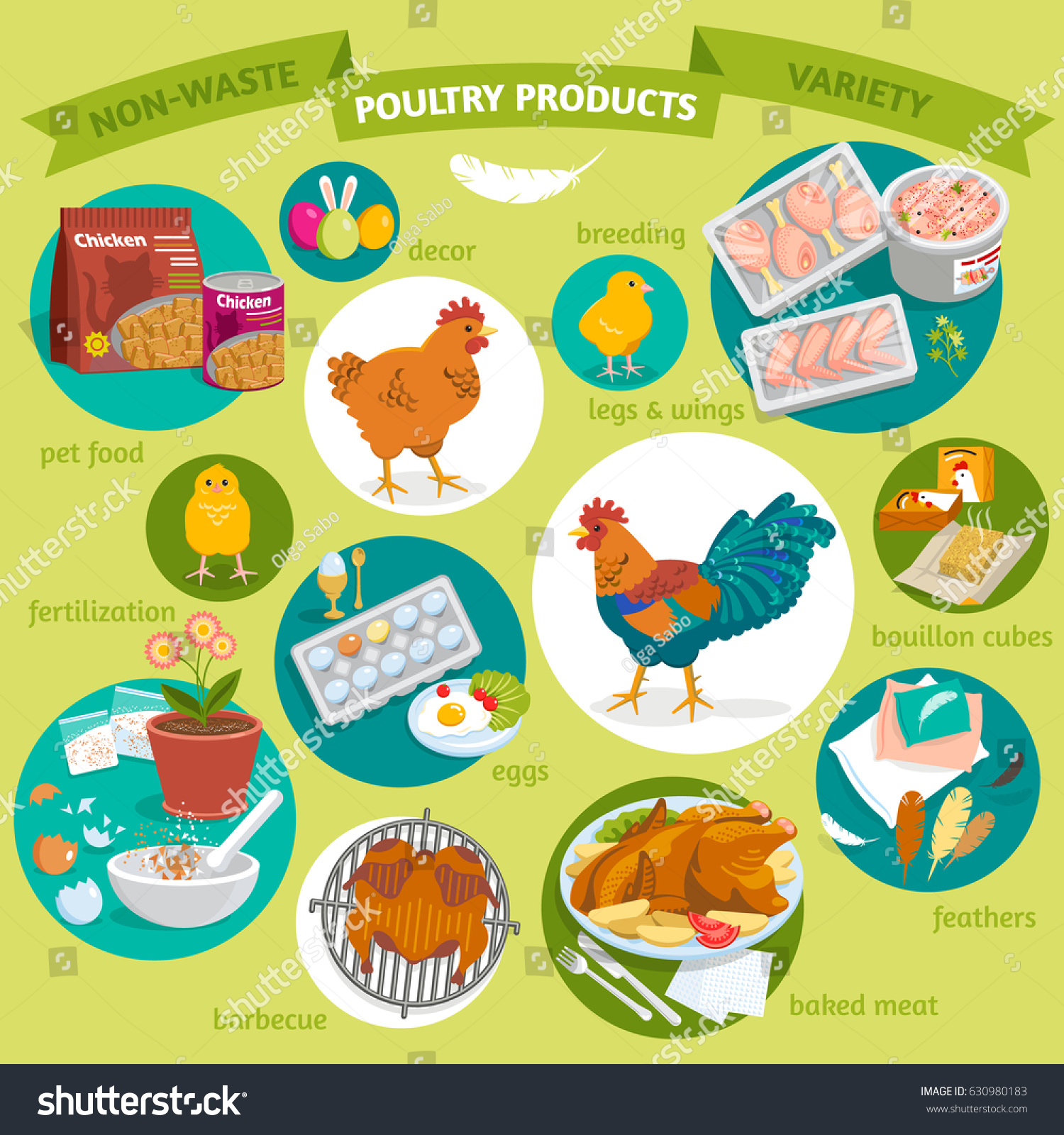 Poultry Products Meaning In Tamil