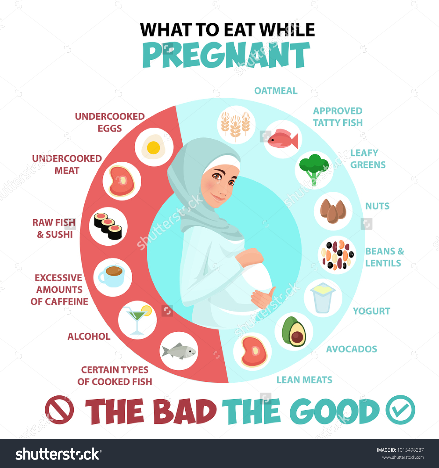stock vector pregnant woman diet infographic pregnant woman wearing hijab muslim a food guide for pregnant 1015498387