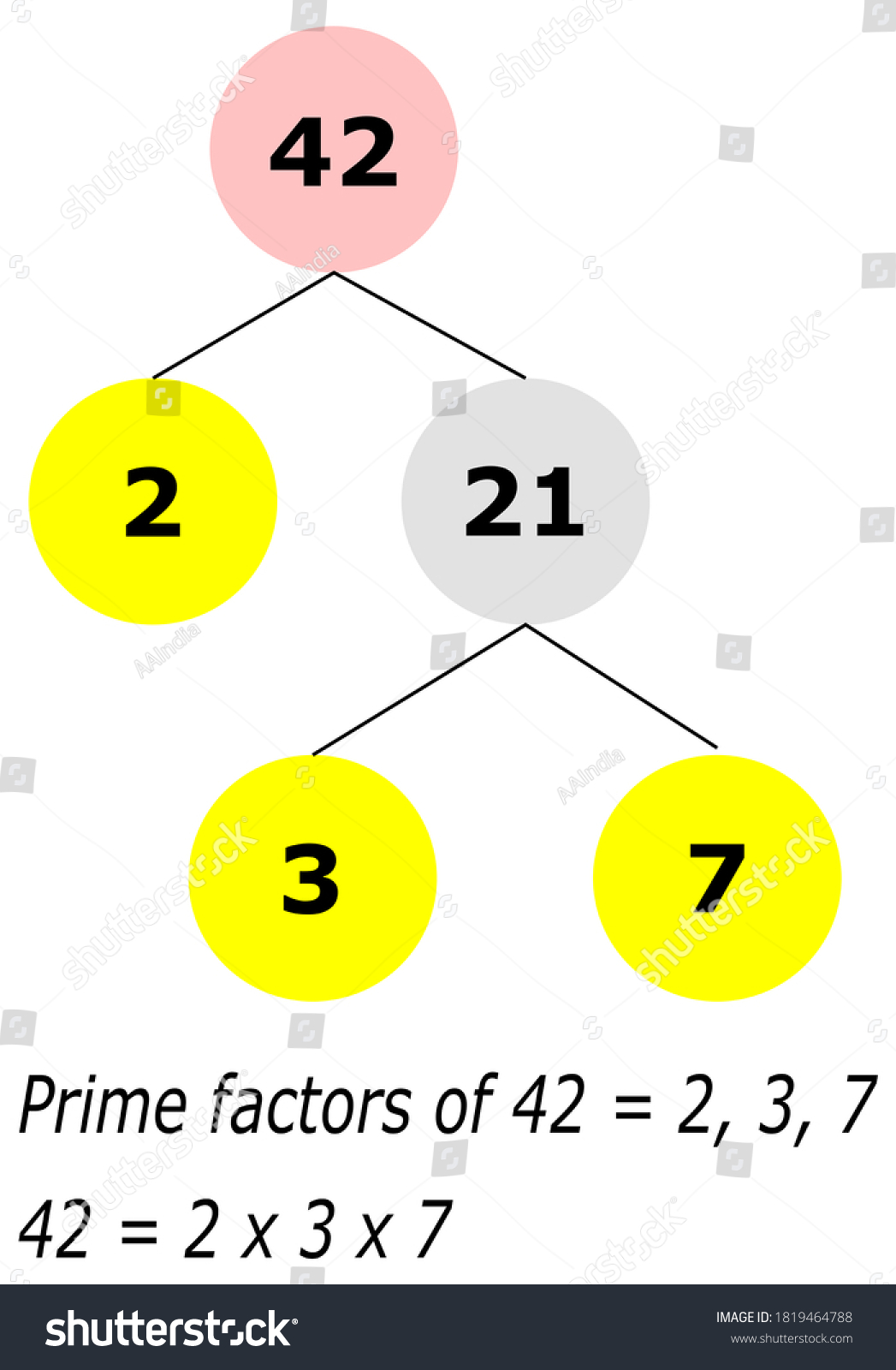 Prime Factorization Showing Factor Tree 42 Stock Vector (Royalty Free ...