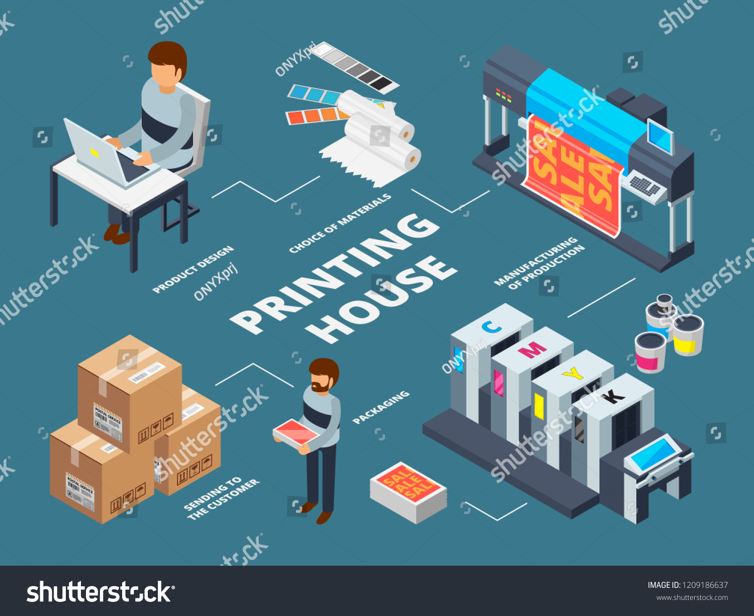 SVG of Printing house industry. Plotter inkjet offset machines commercial digital documents production vector isometric pictures. Illustration of offset printer, laser copy machine svg