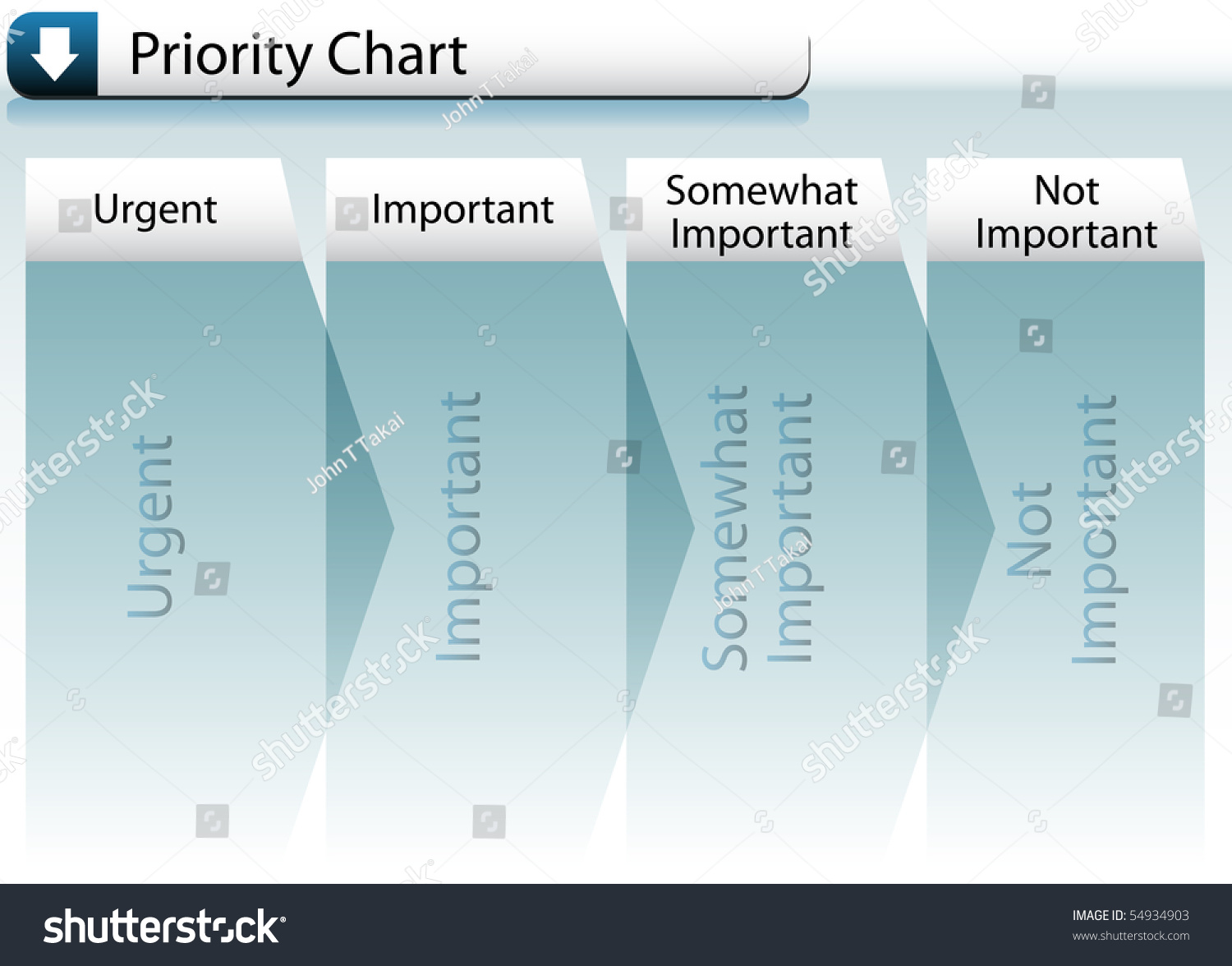 Priority Chart