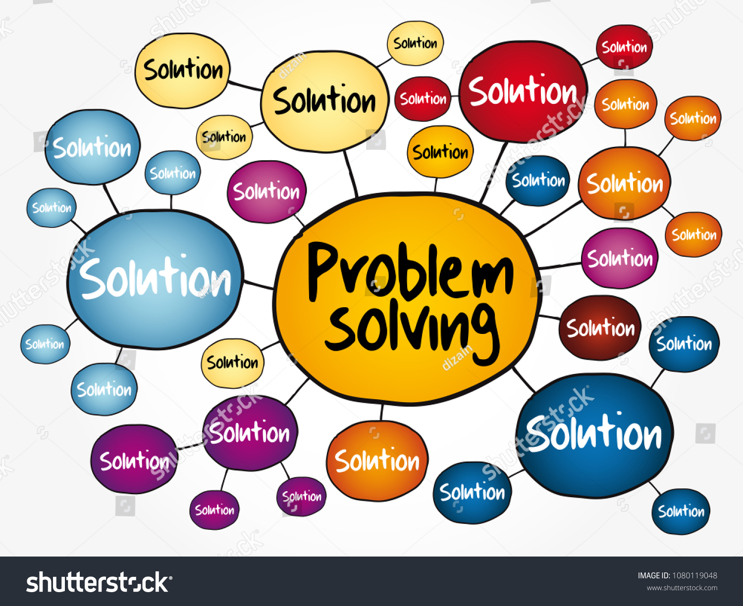 problem solving mind map template